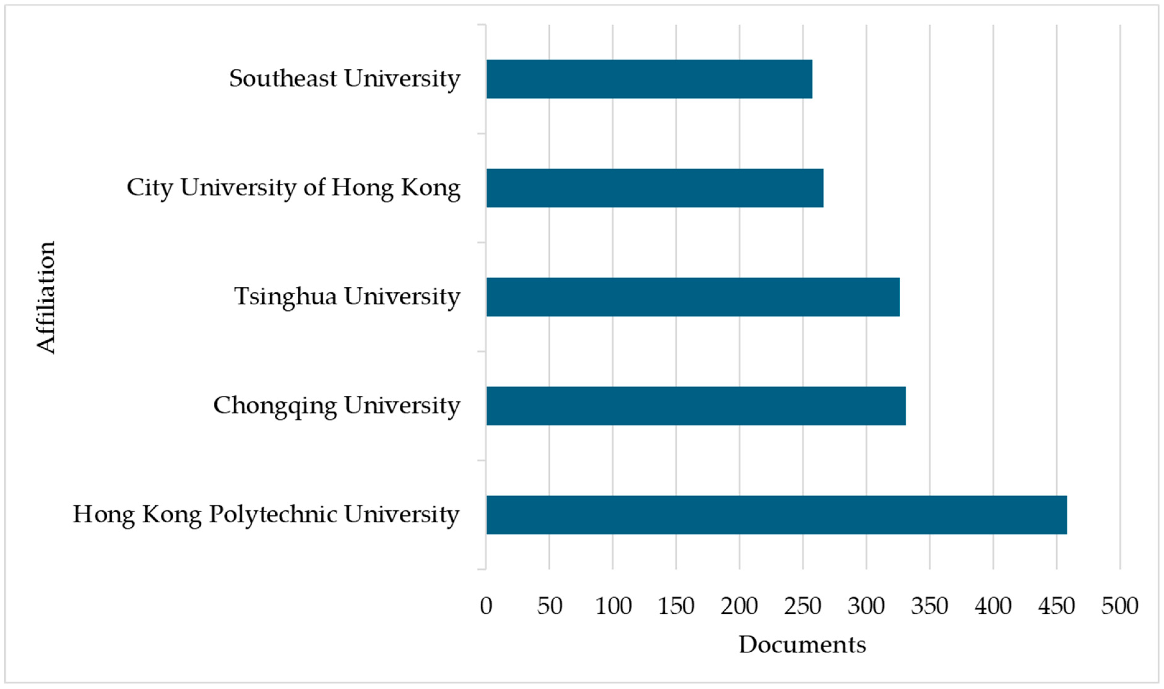 Algorithms 18 00745 g005