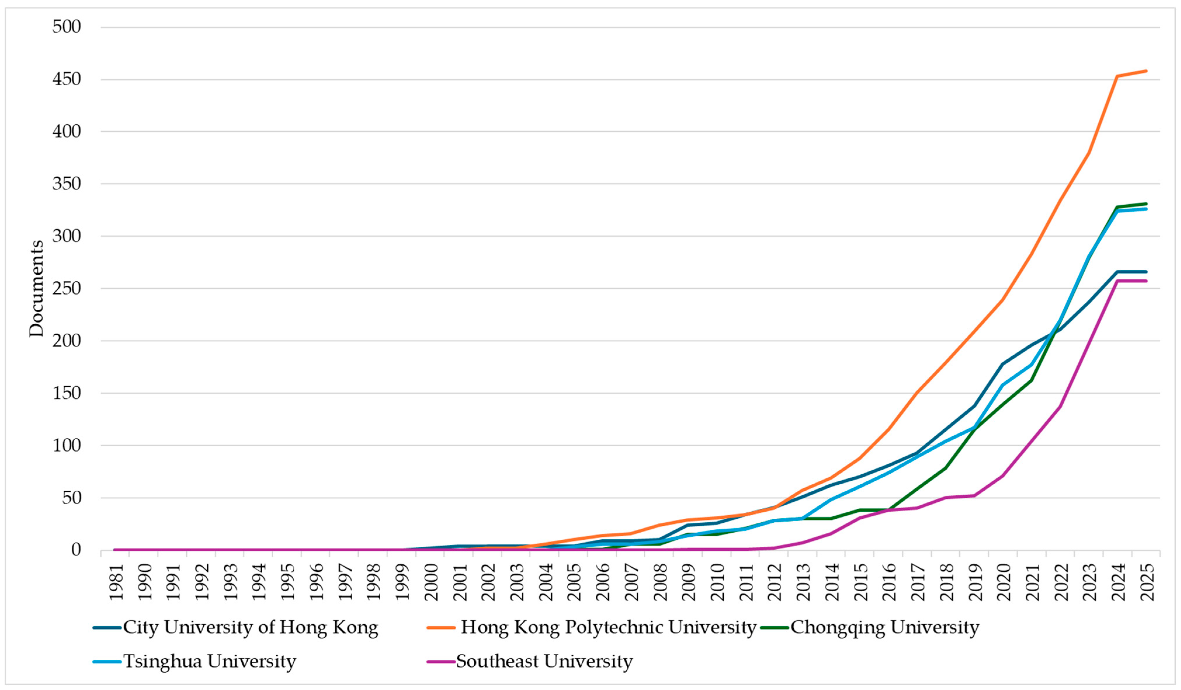 Algorithms 18 00745 g006