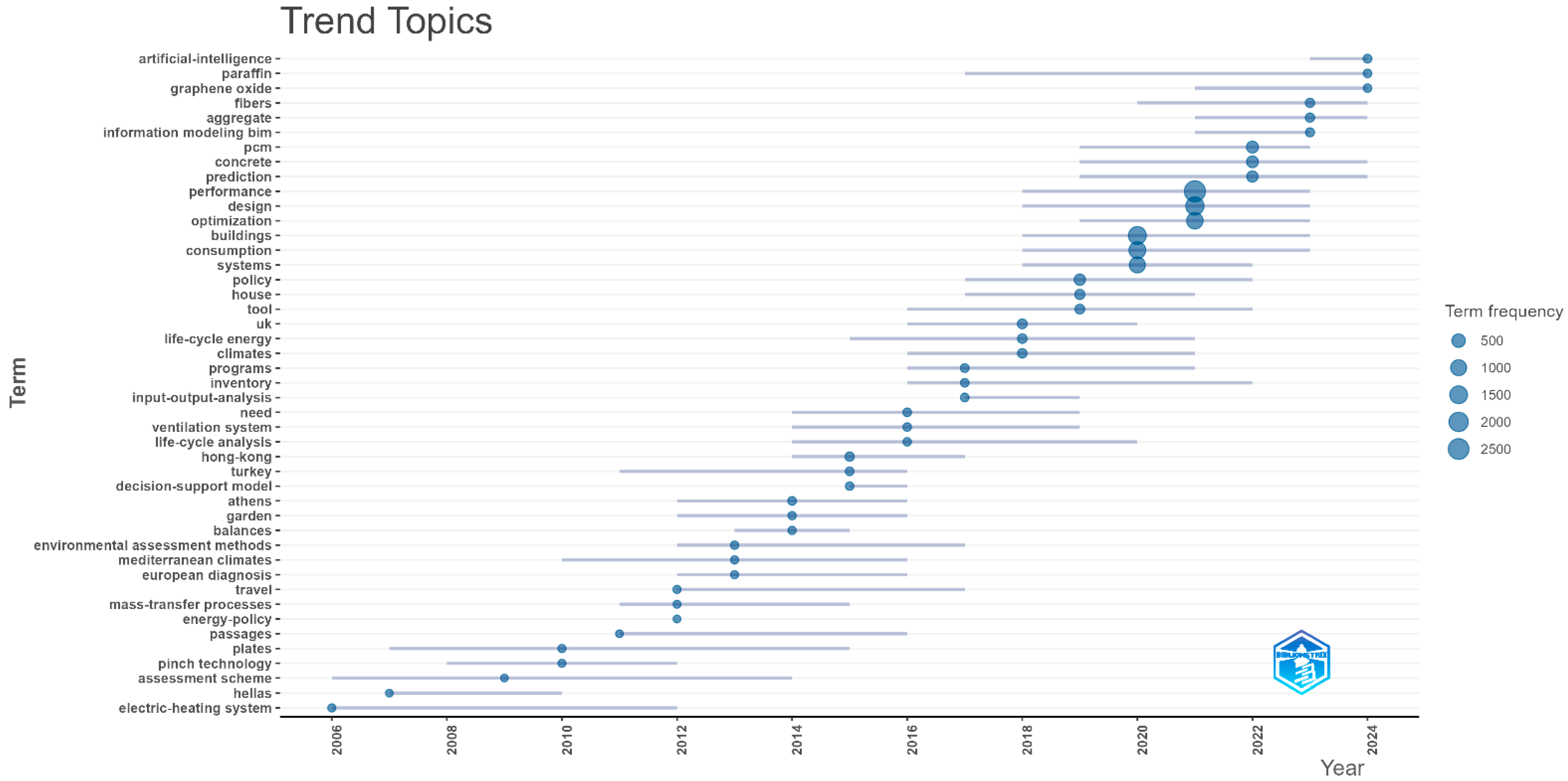 Algorithms 18 00745 g010