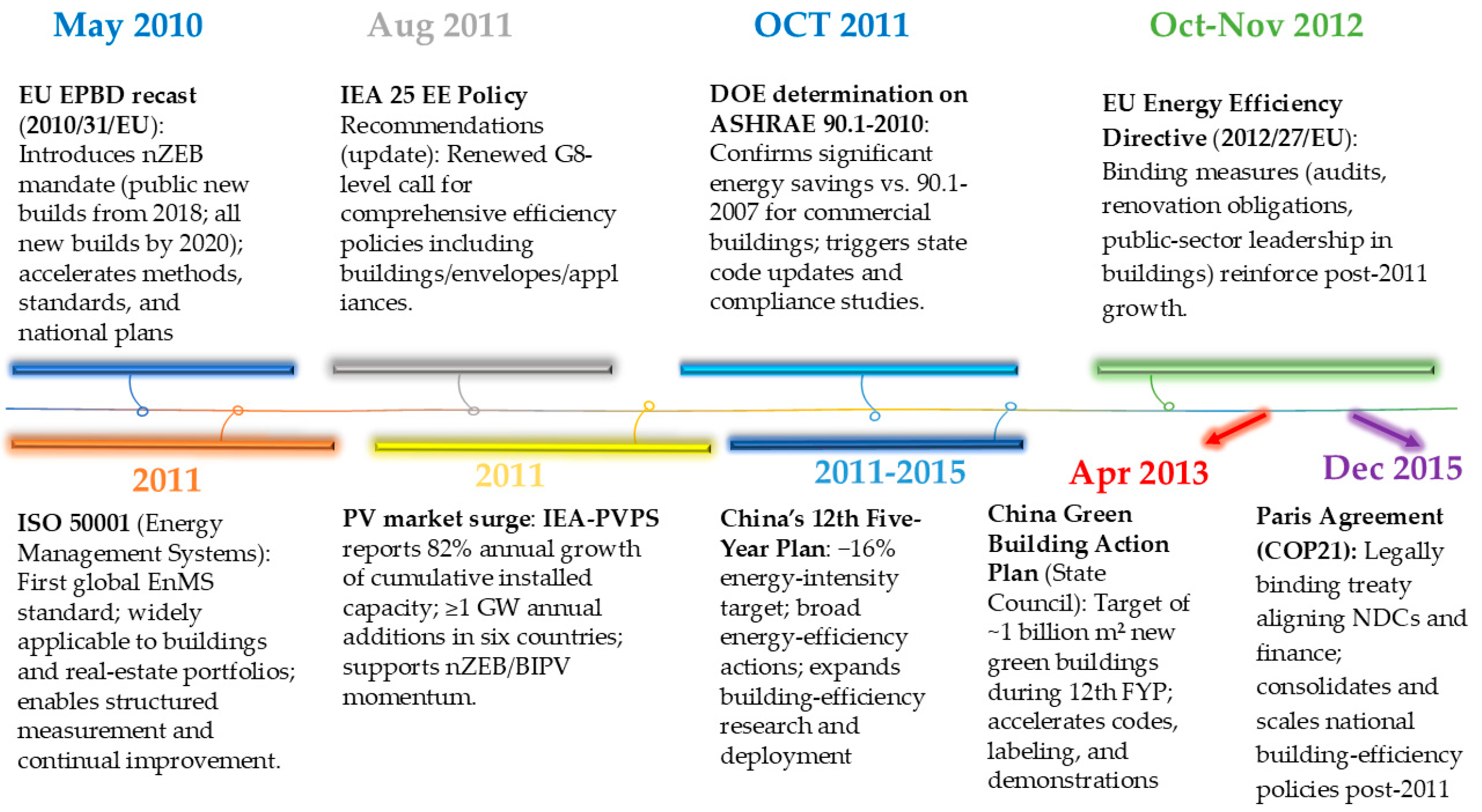 Algorithms 18 00745 g012