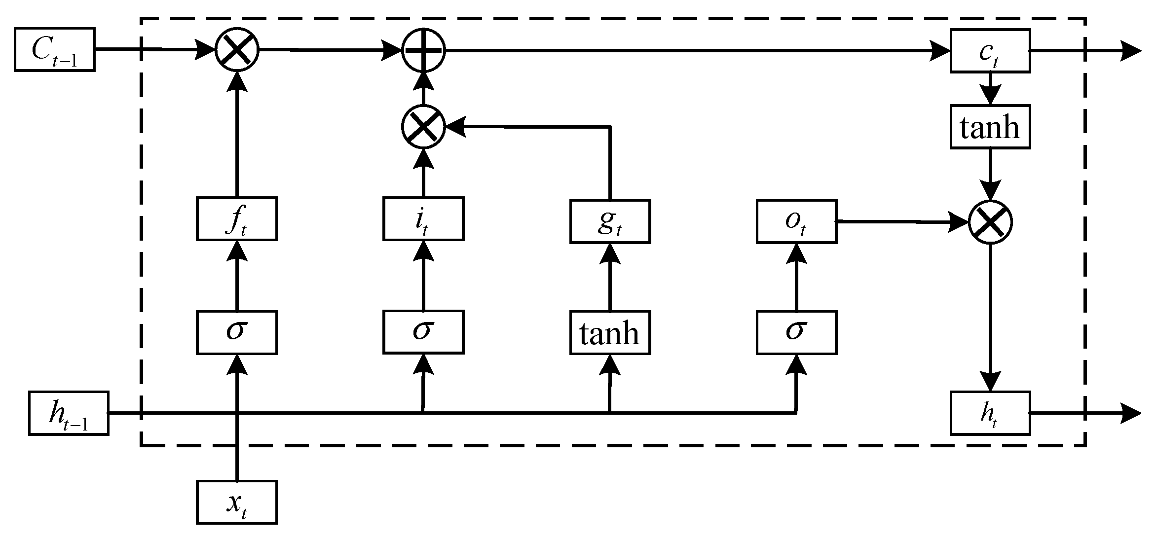A Variable-Speed and Multi-Condition Bearing Fault Diagnosis