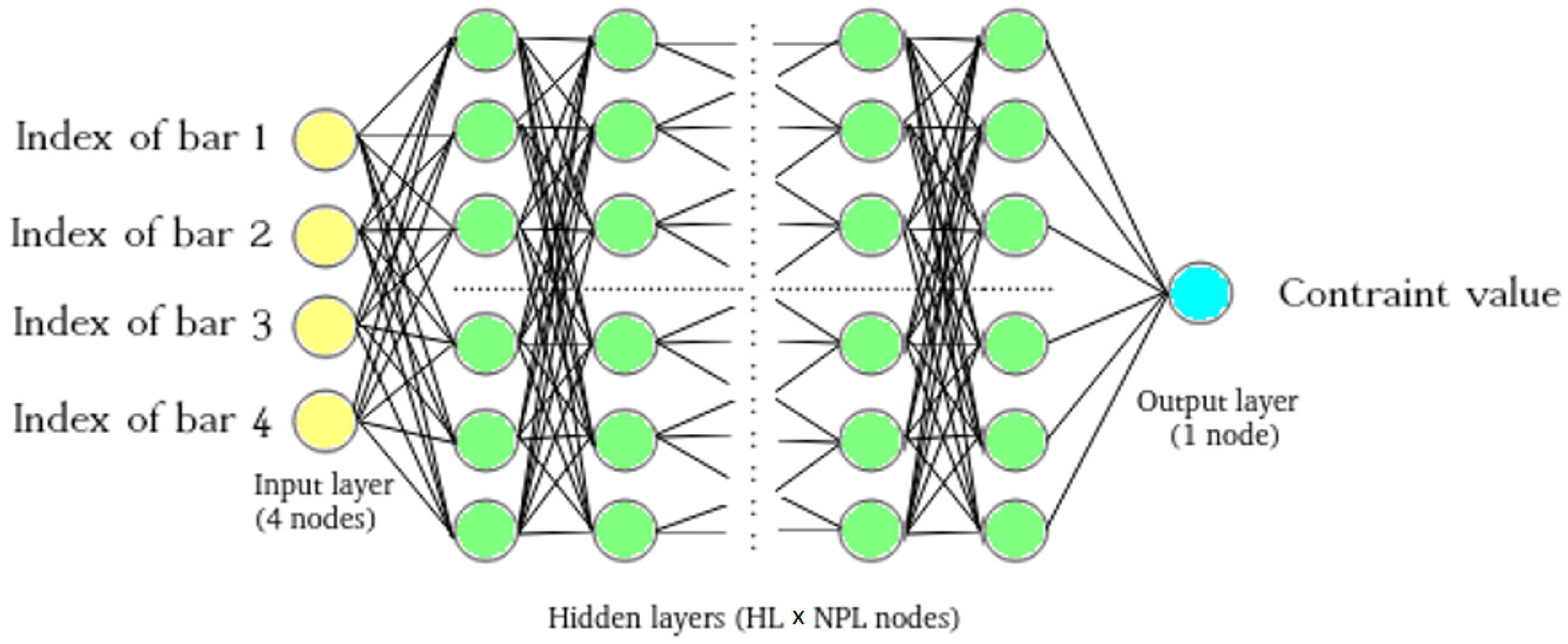 Algorithms 18 00754 g002