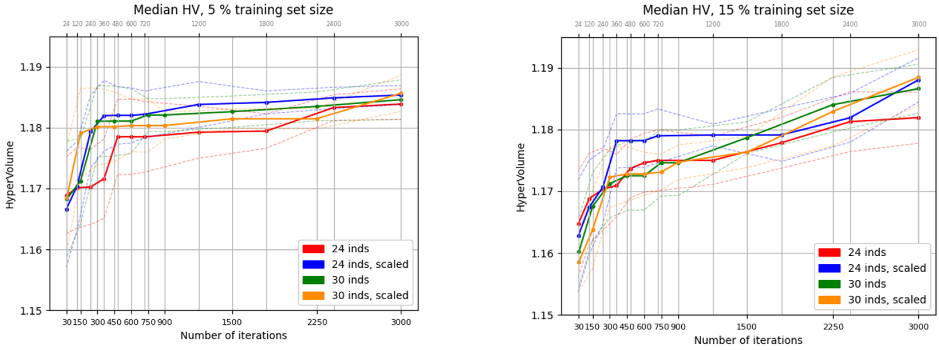 Algorithms 18 00754 g005