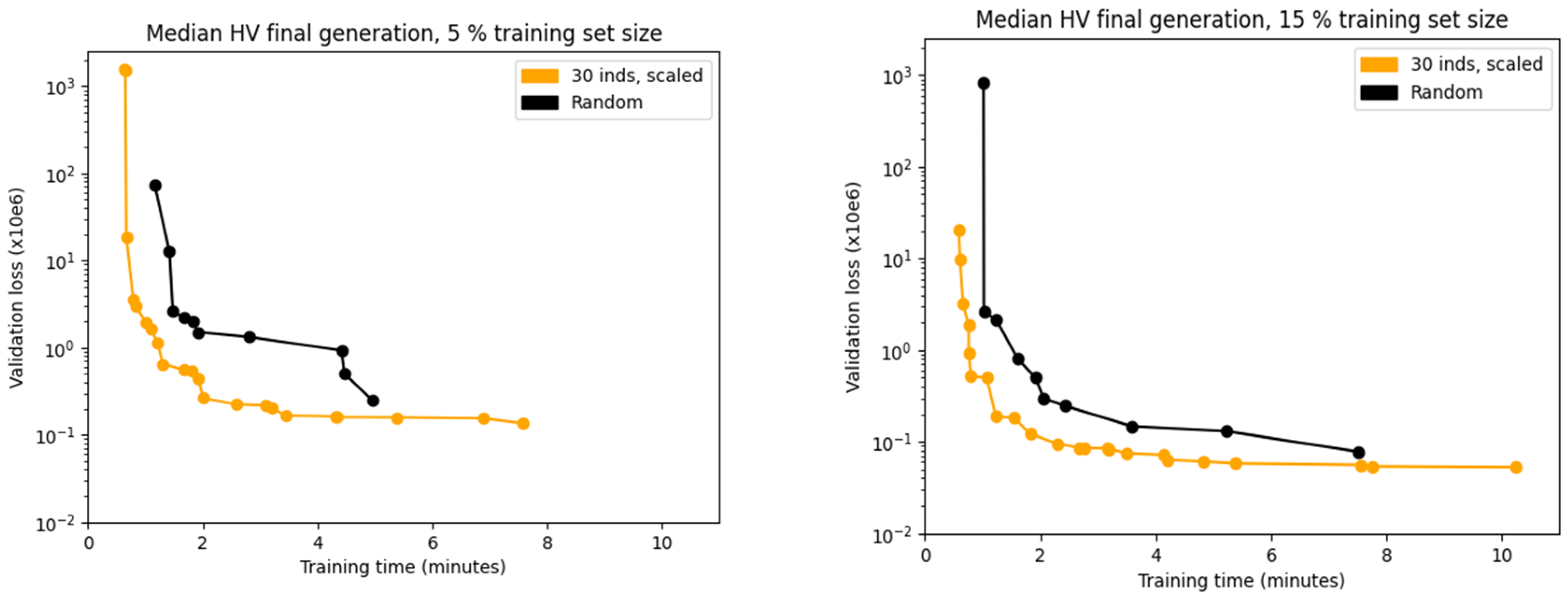 Algorithms 18 00754 g006