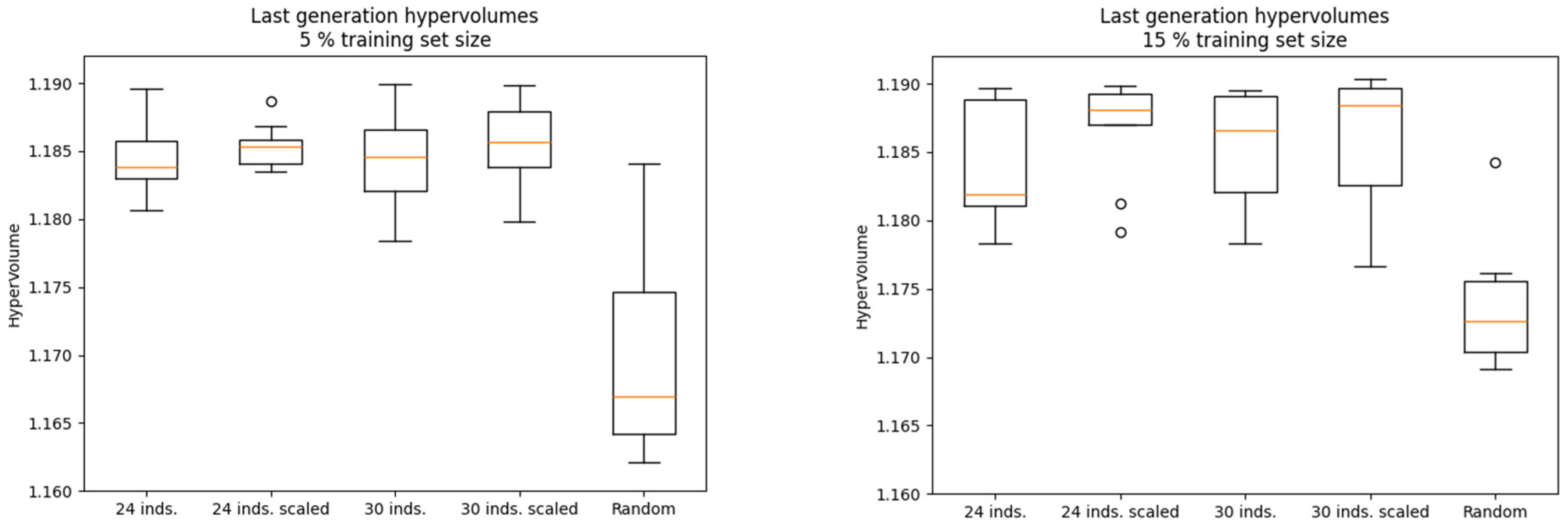 Algorithms 18 00754 g008