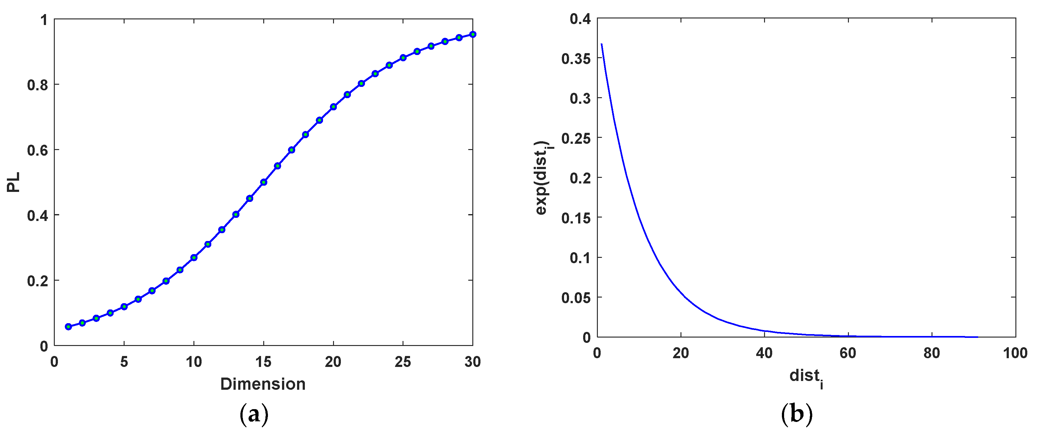 Algorithms 18 00755 g001