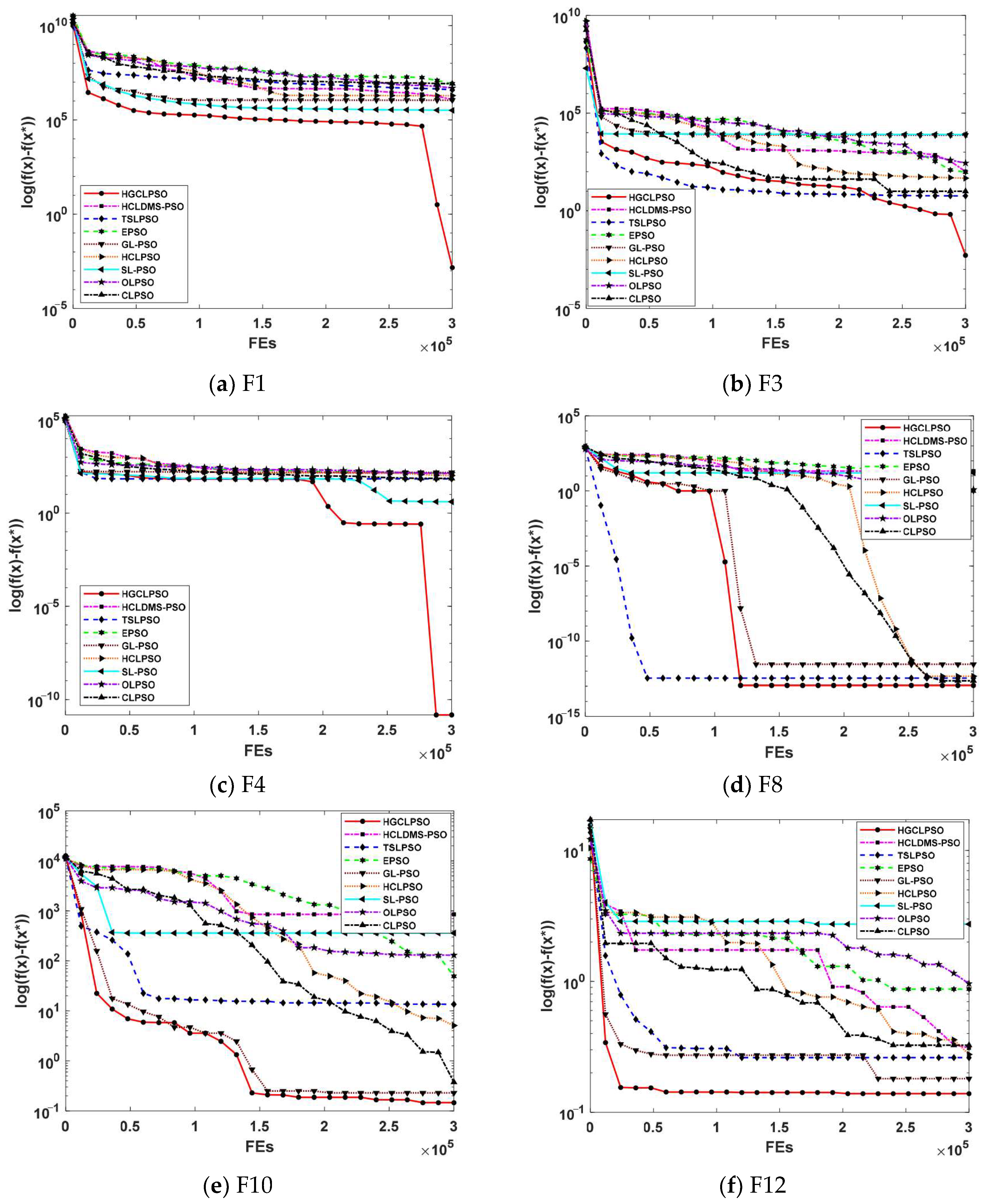 Algorithms 18 00755 g003