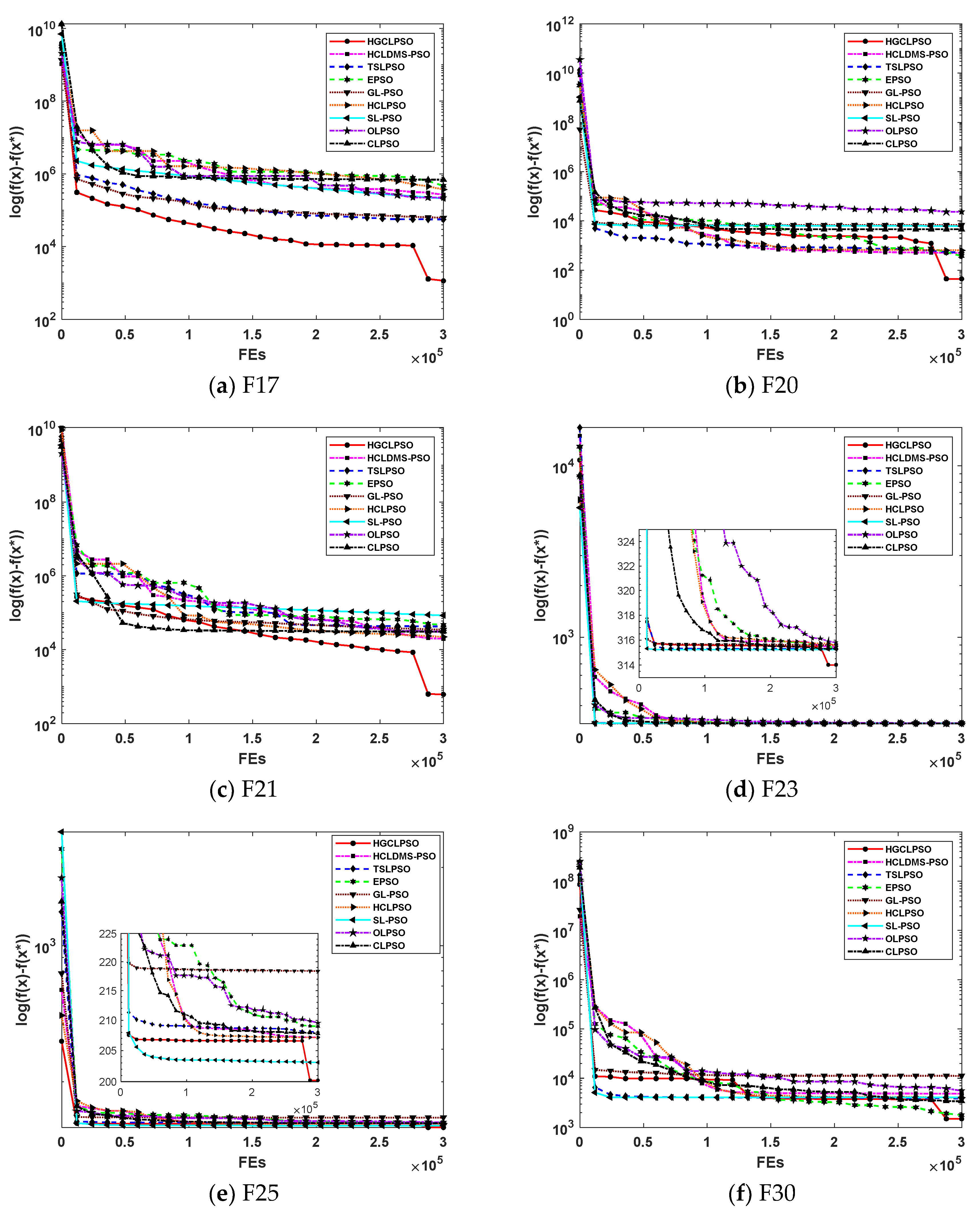Algorithms 18 00755 g004