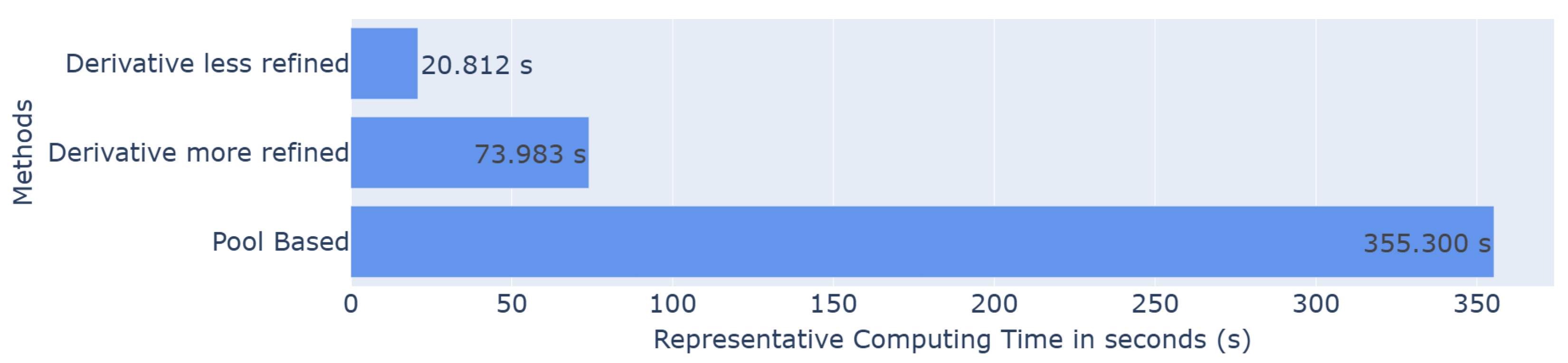 Algorithms 18 00757 g005