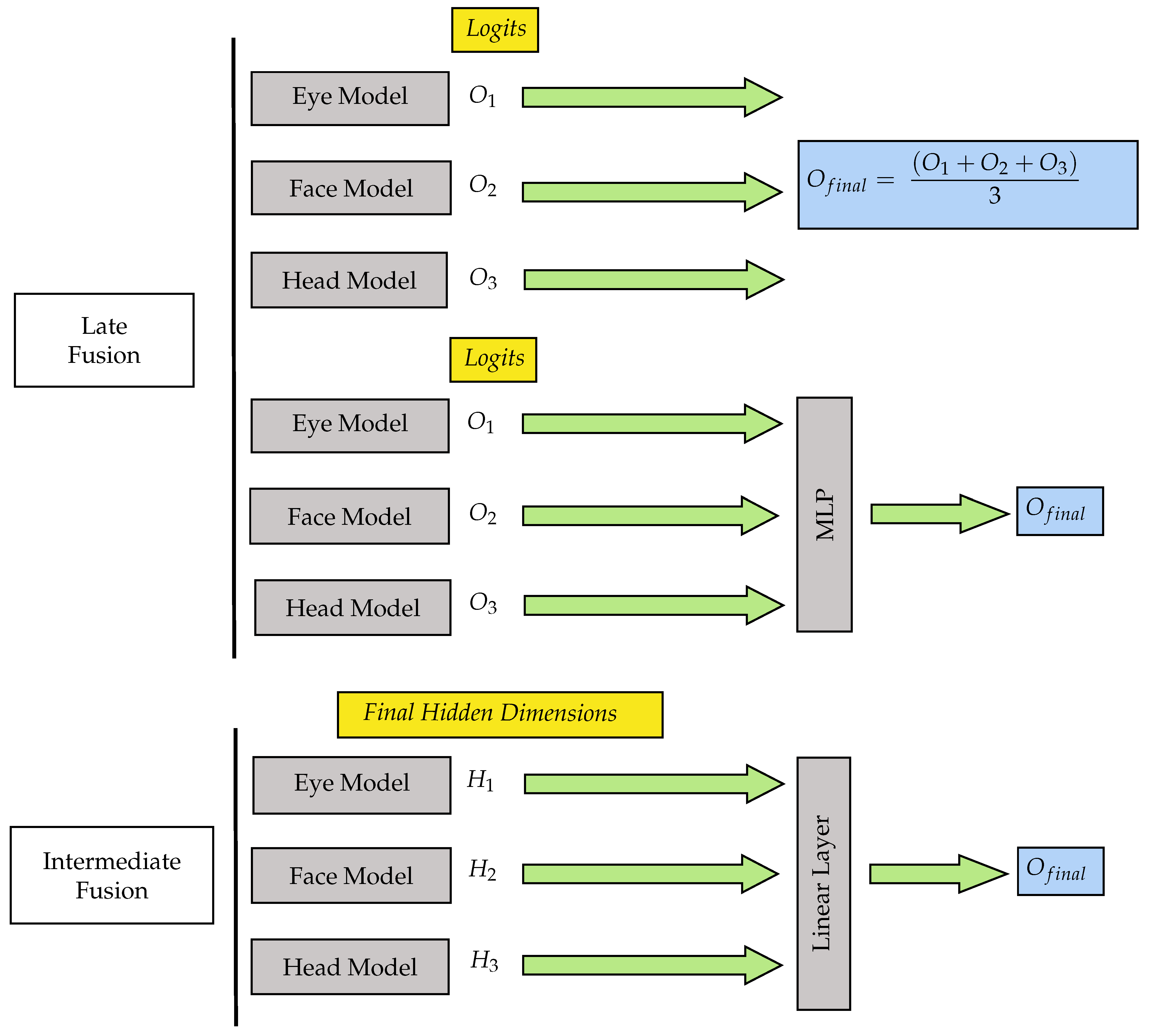 Algorithms 18 00764 g0a3 Algorithms 18 00764 g0a3