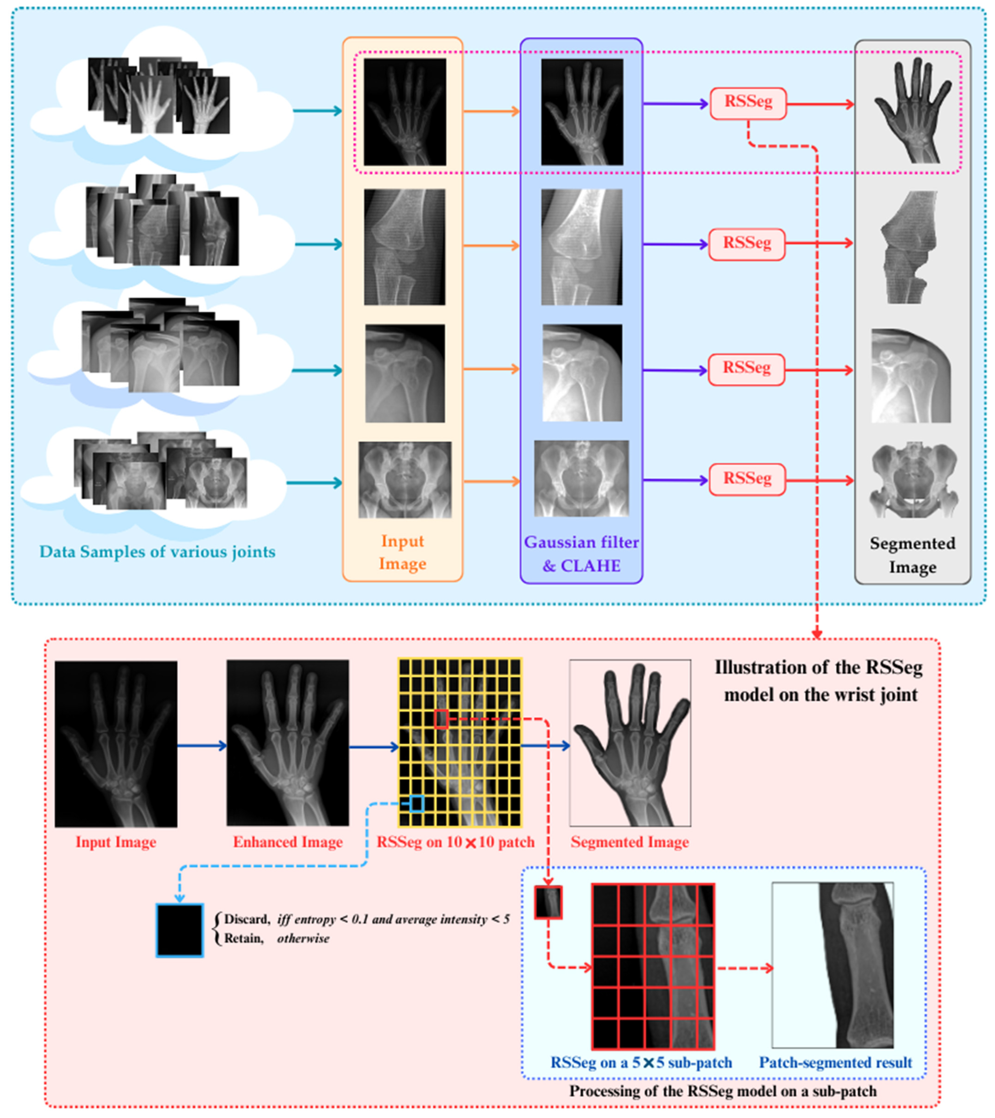 Algorithms 18 00765 g002