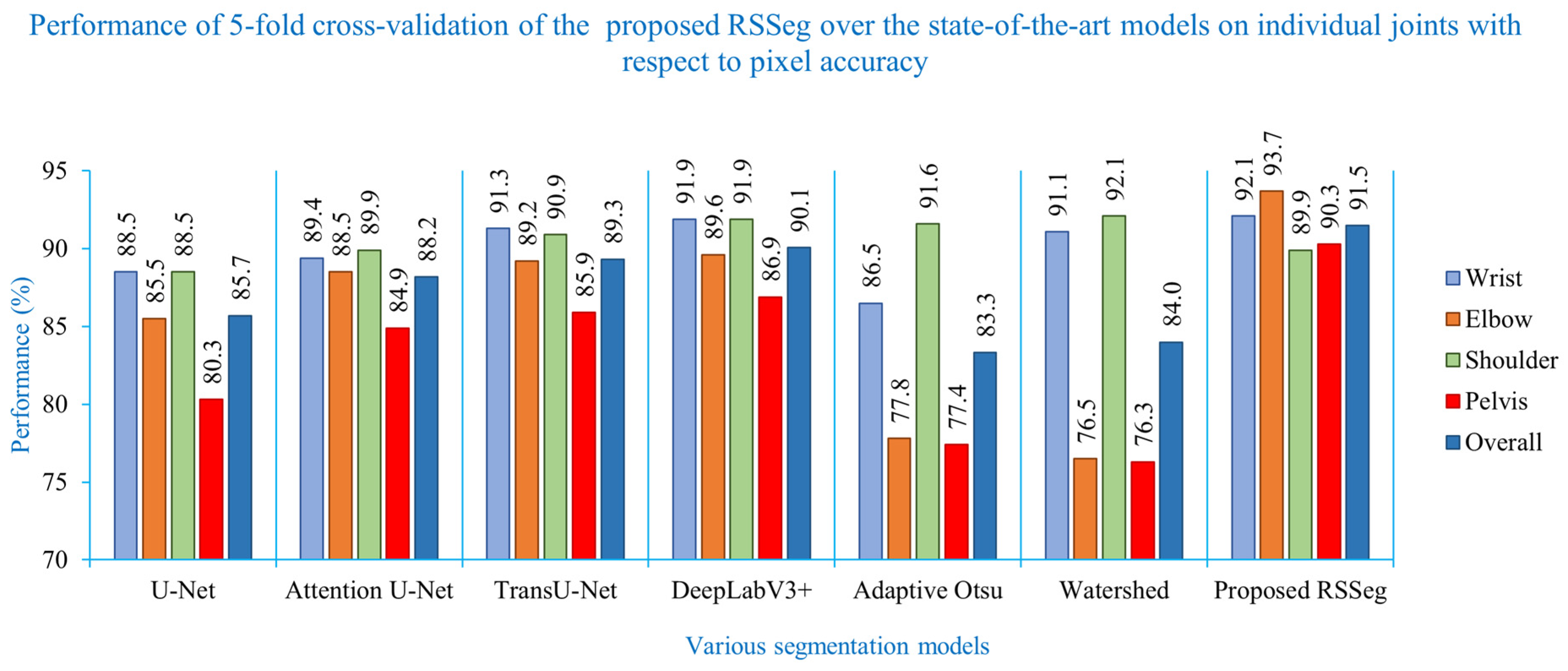 Algorithms 18 00765 g008