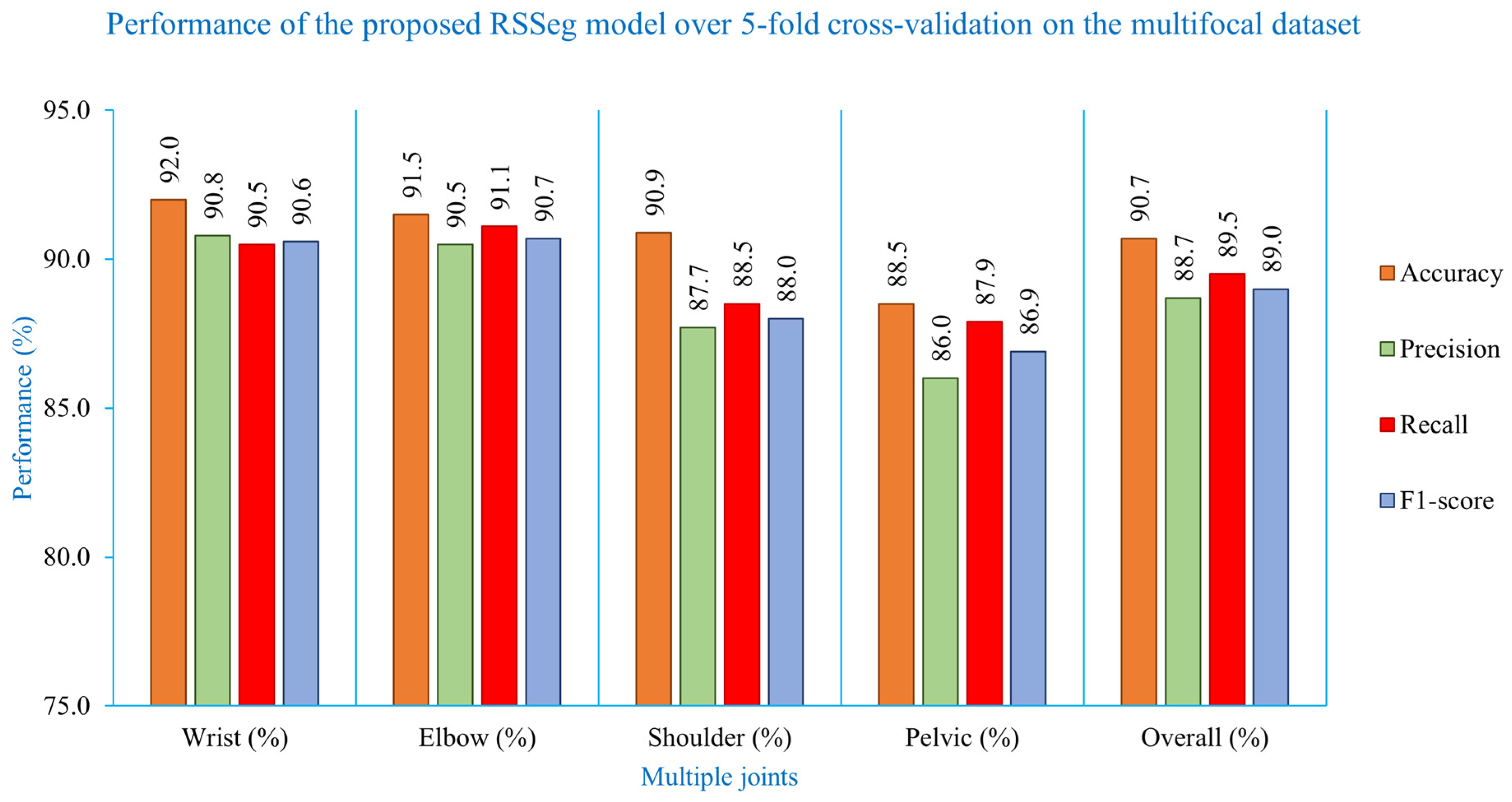 Algorithms 18 00765 g012