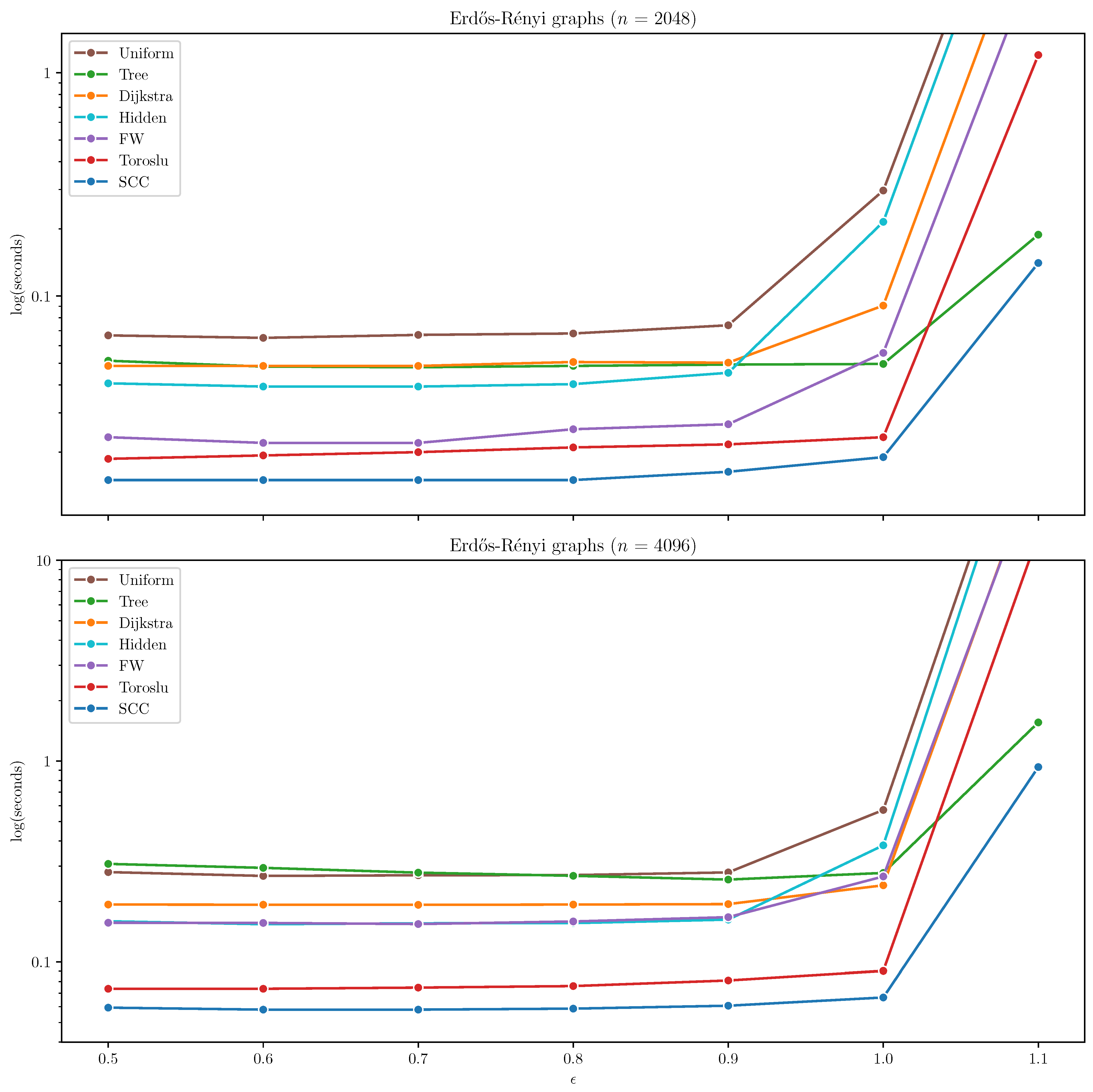 Algorithms 18 00766 g002