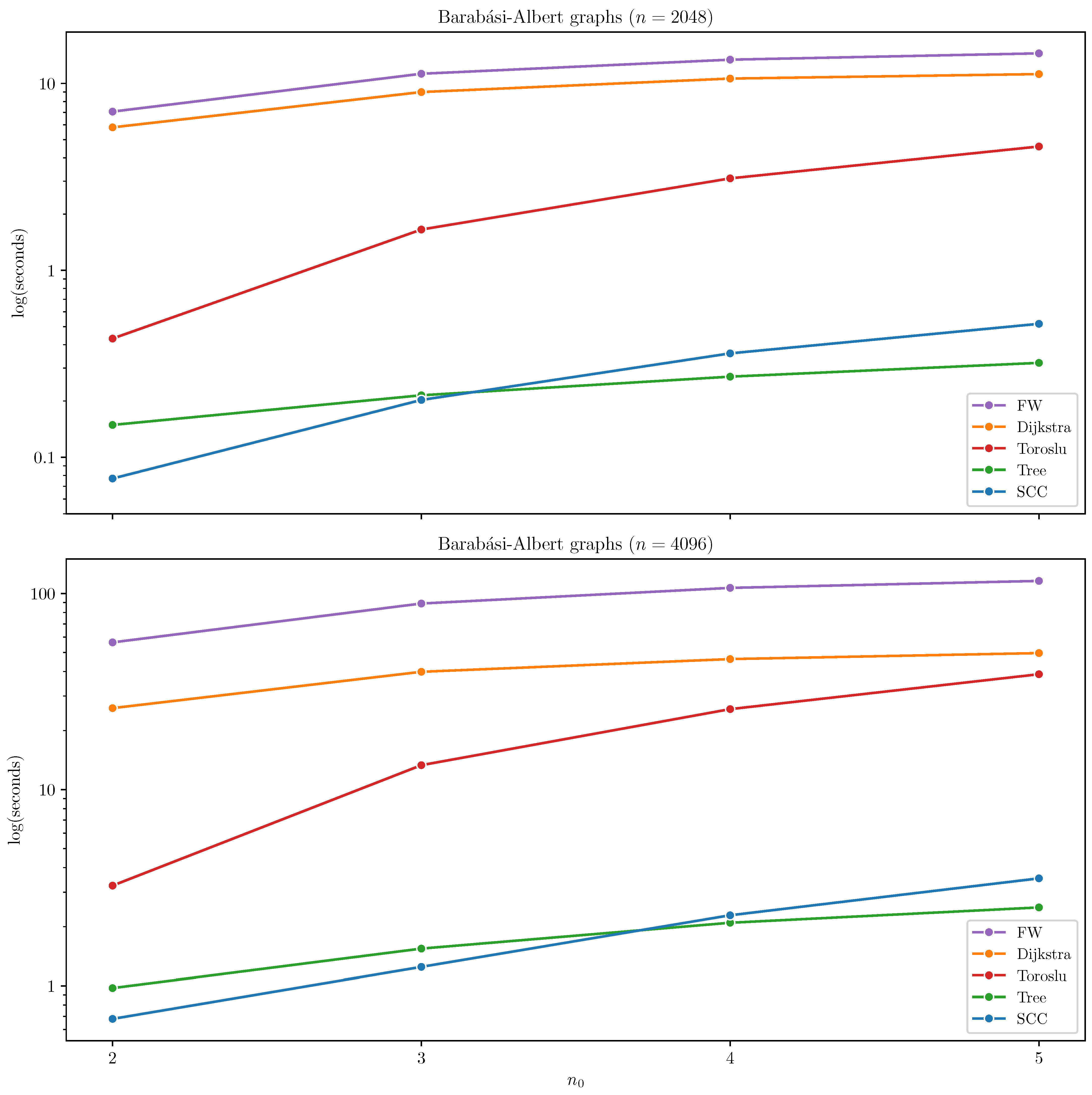 Algorithms 18 00766 g003