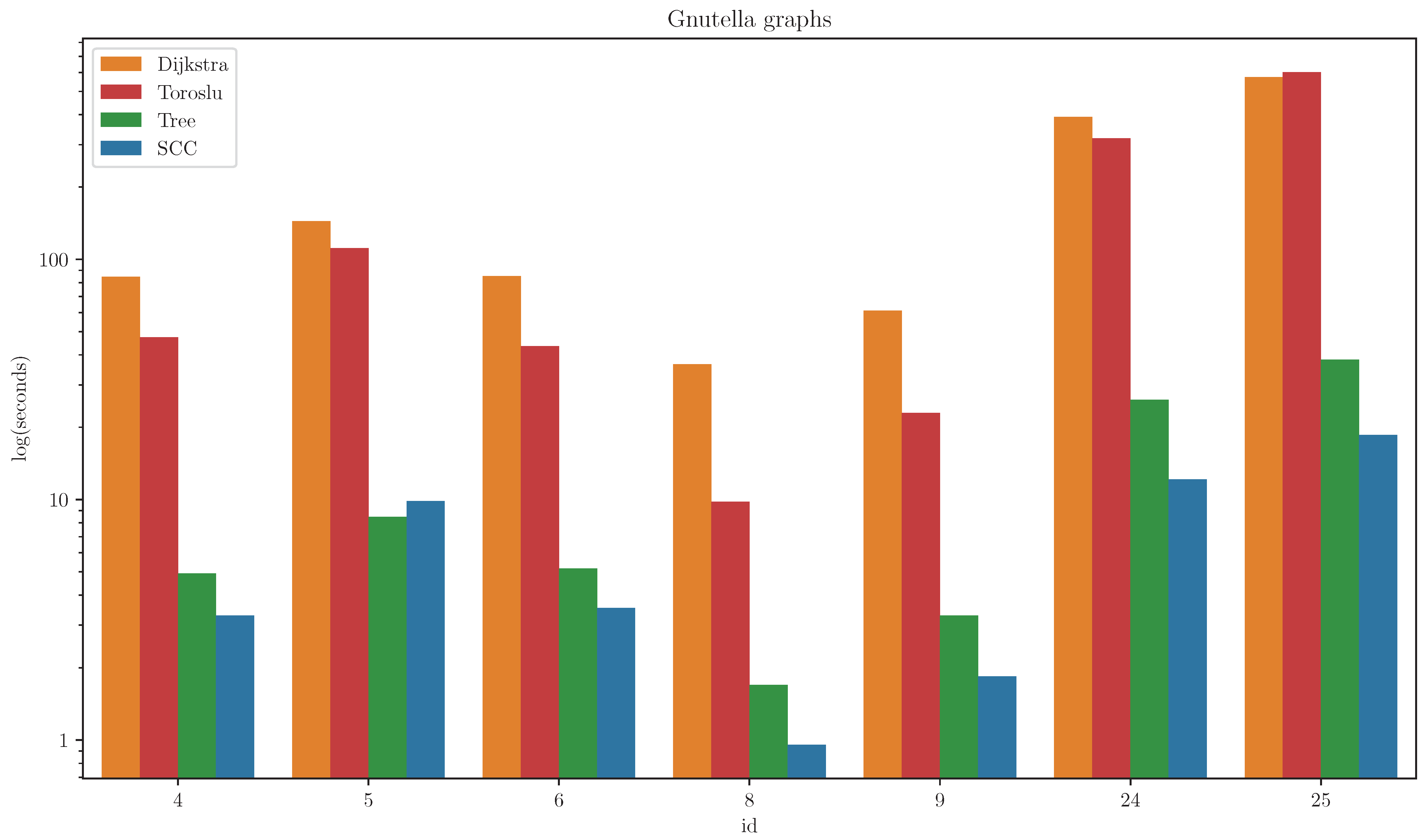 Algorithms 18 00766 g004
