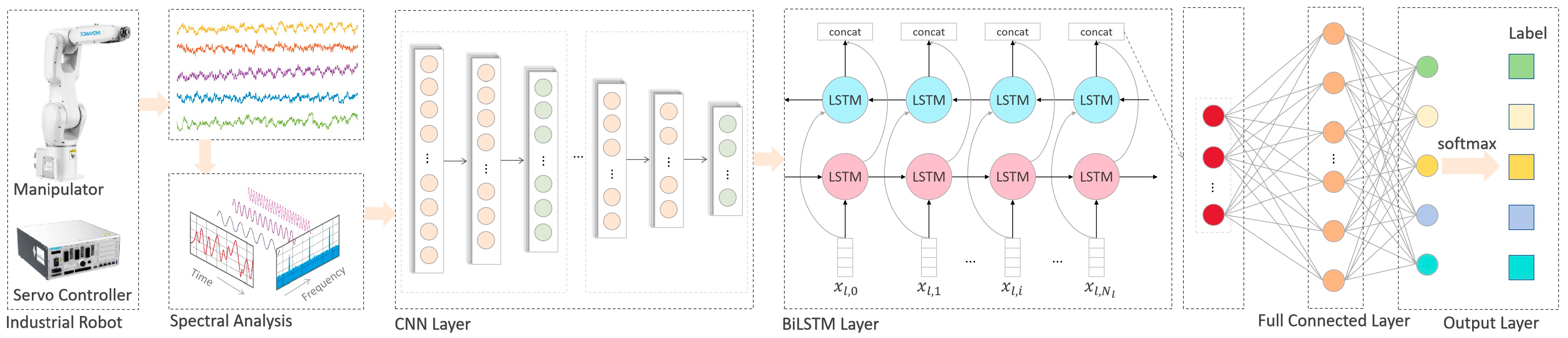 Algorithms 18 00779 g007