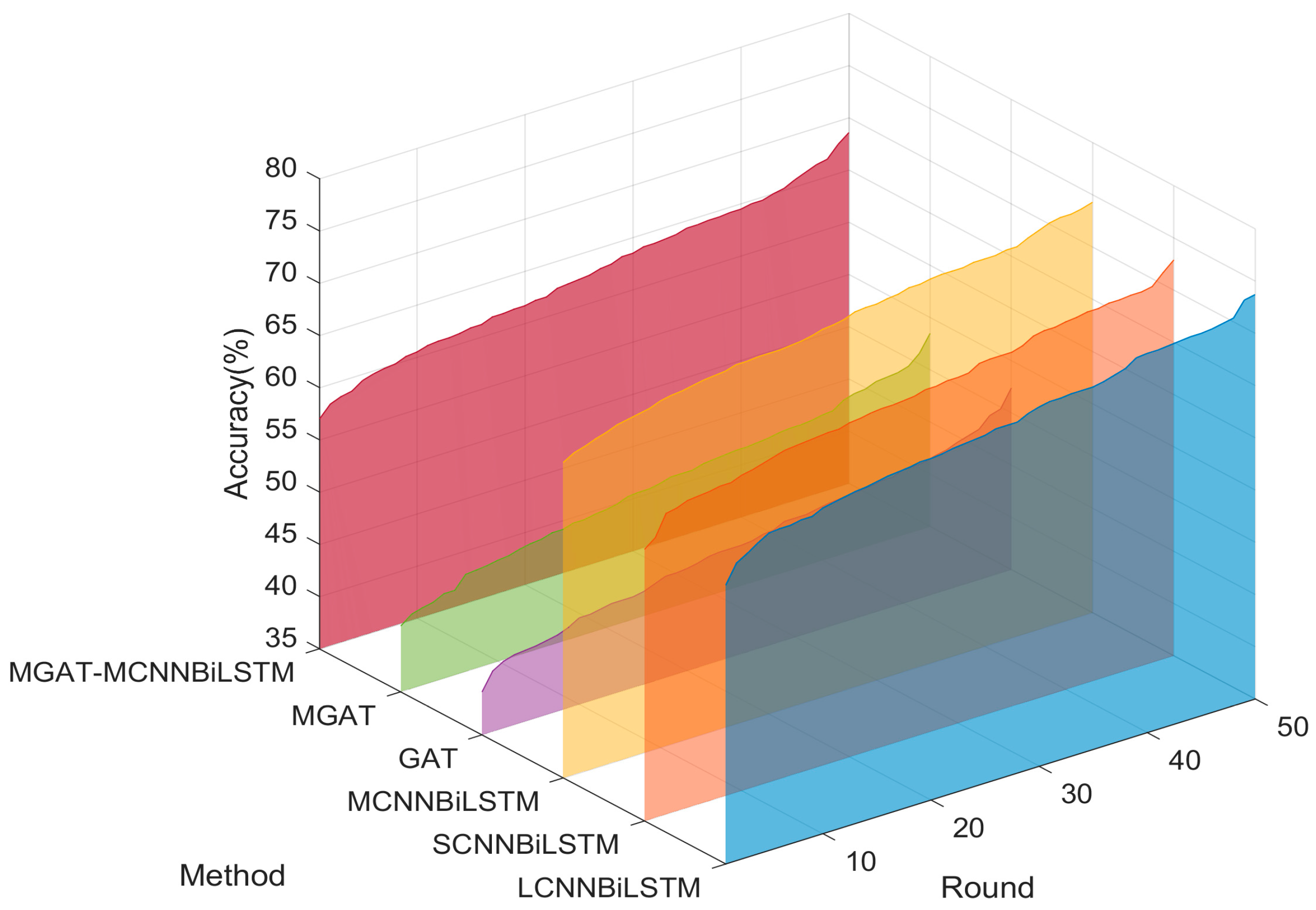 Algorithms 18 00779 g016