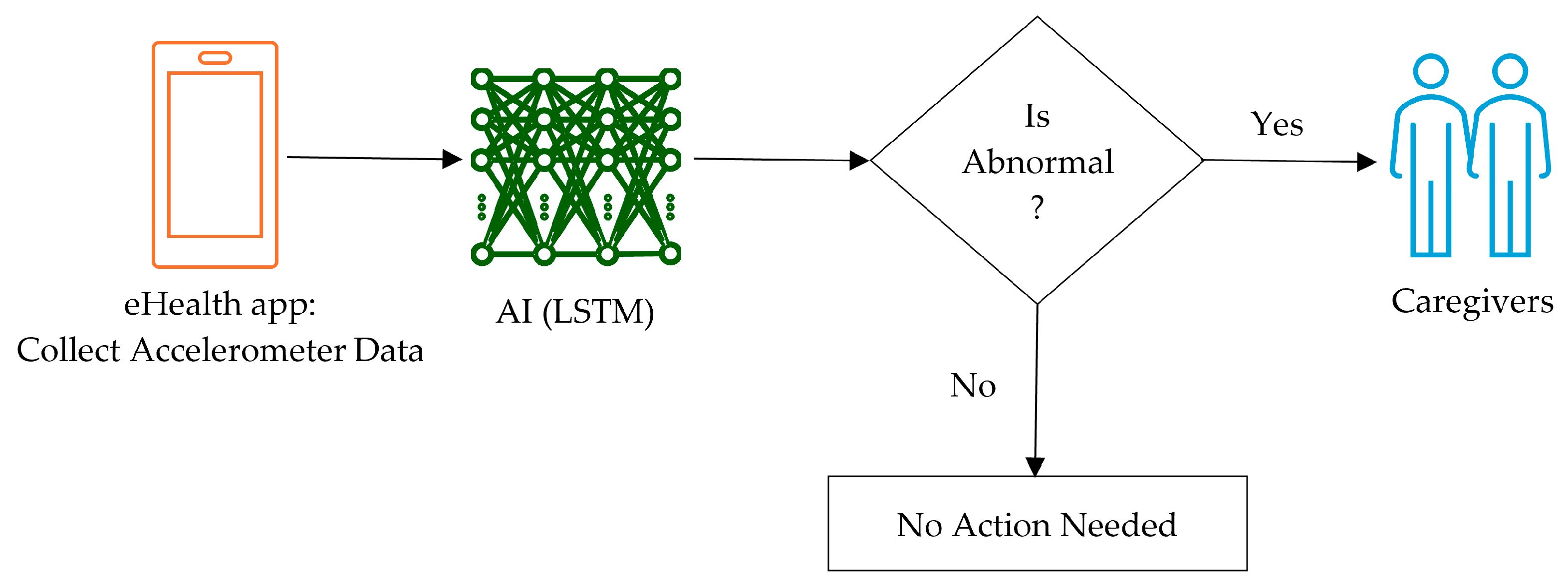 Algorithms 18 00780 g001