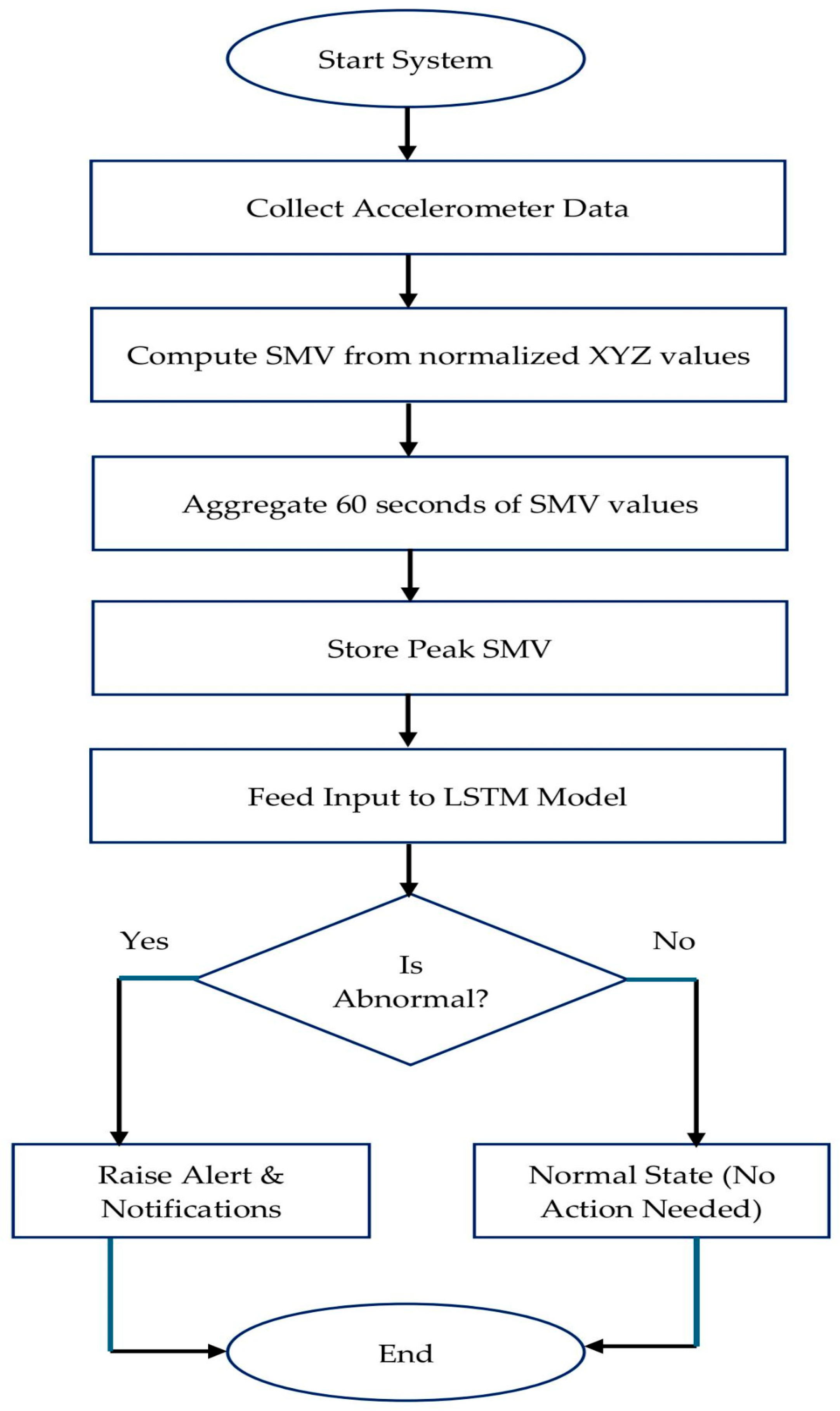 Algorithms 18 00780 g002