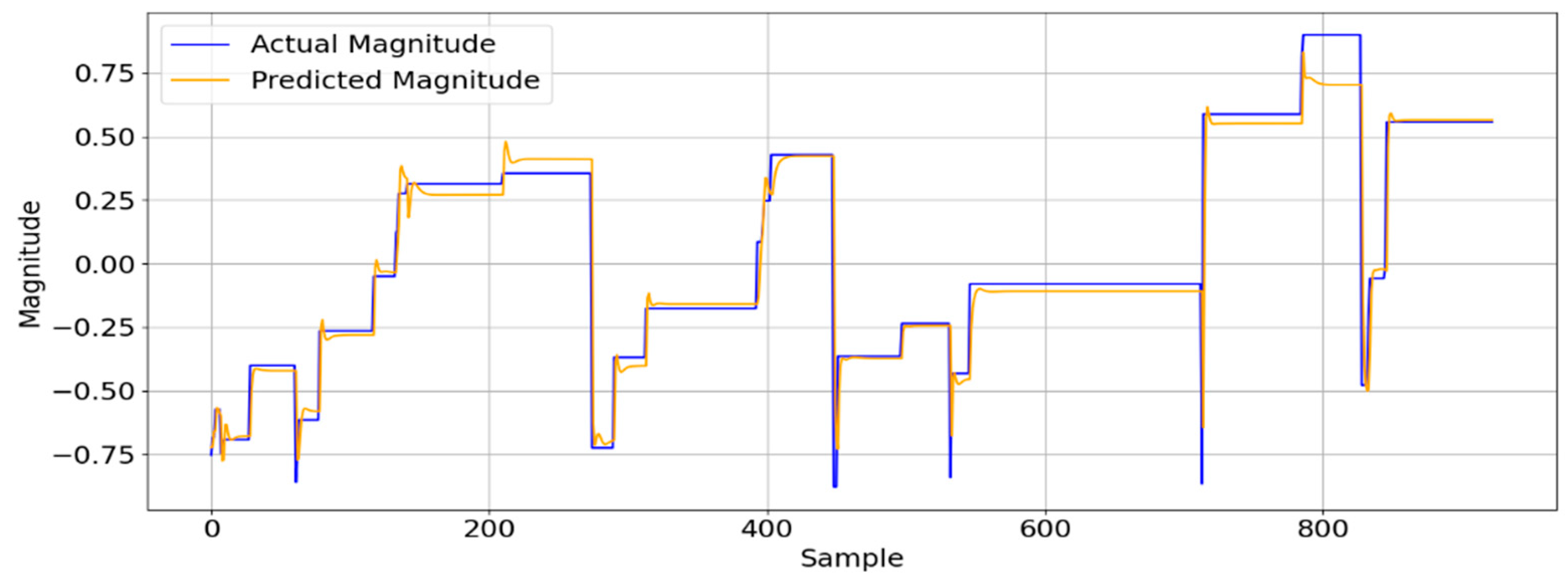 Algorithms 18 00780 g003