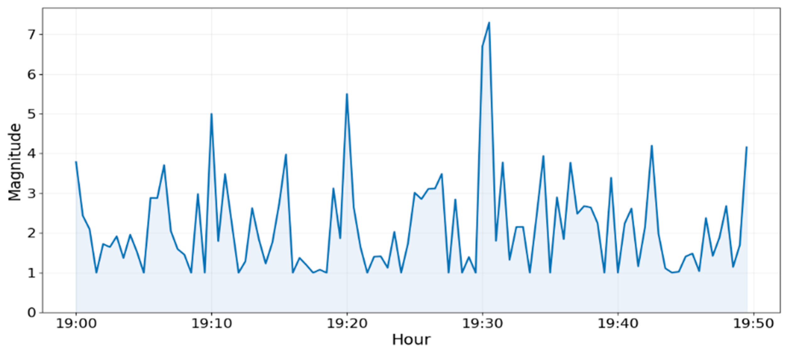 Algorithms 18 00780 g007