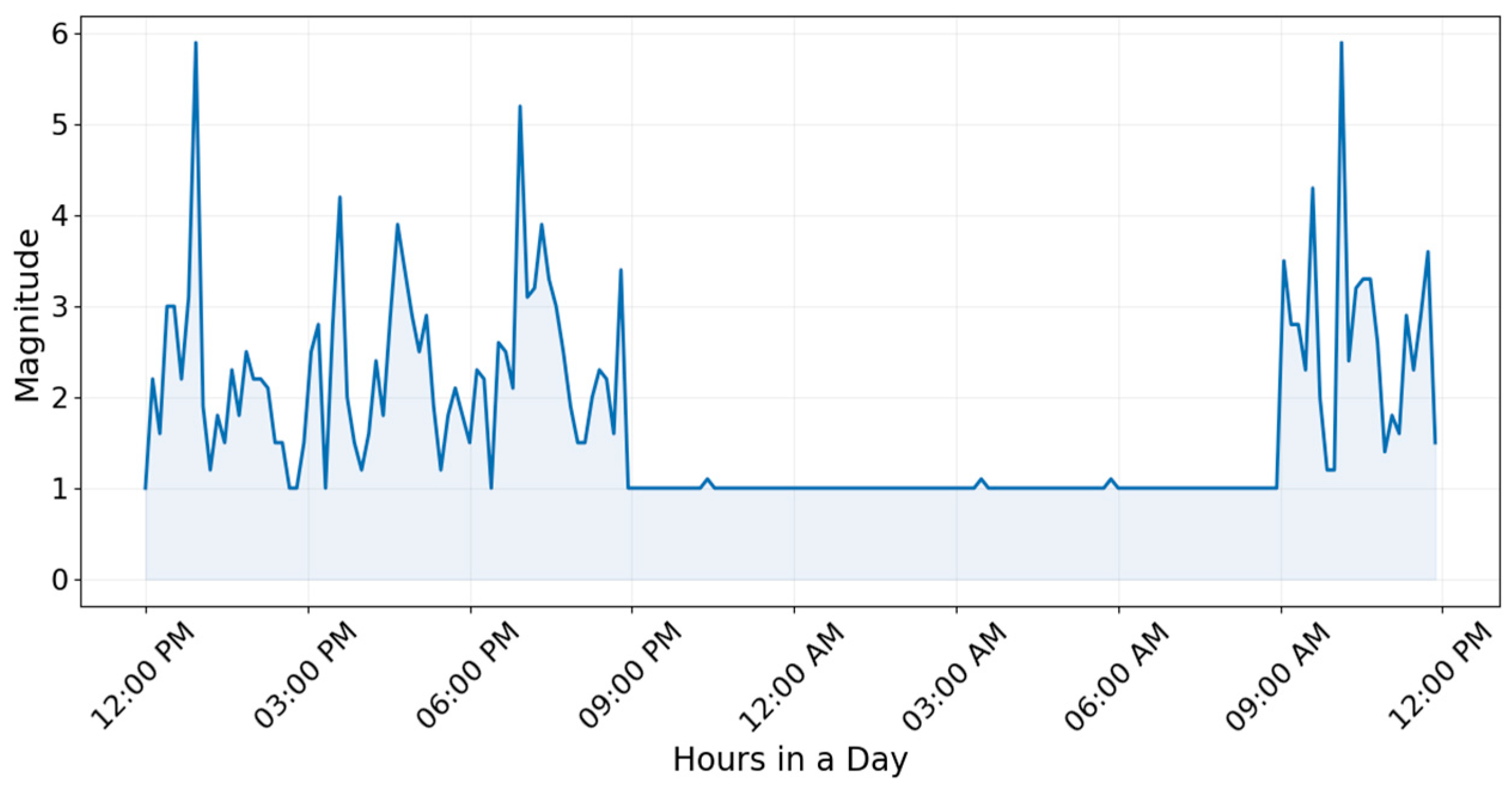Algorithms 18 00780 g008