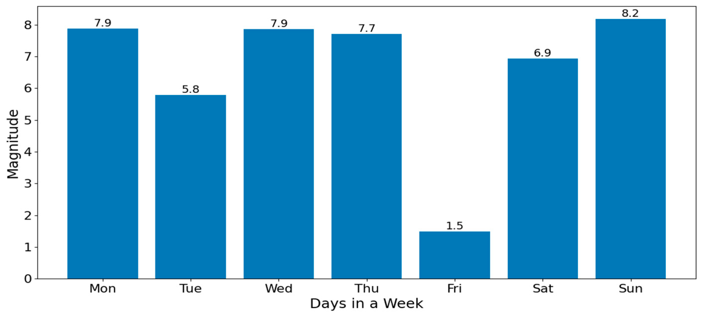 Algorithms 18 00780 g009