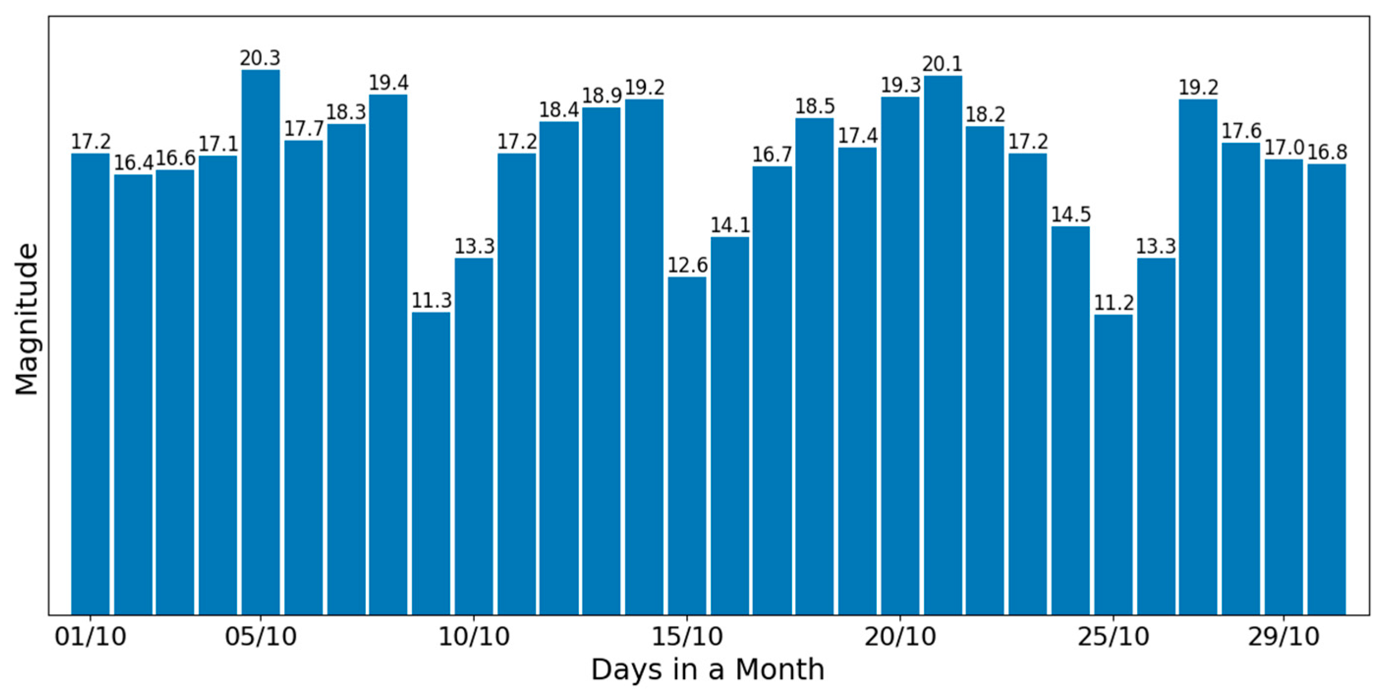 Algorithms 18 00780 g010