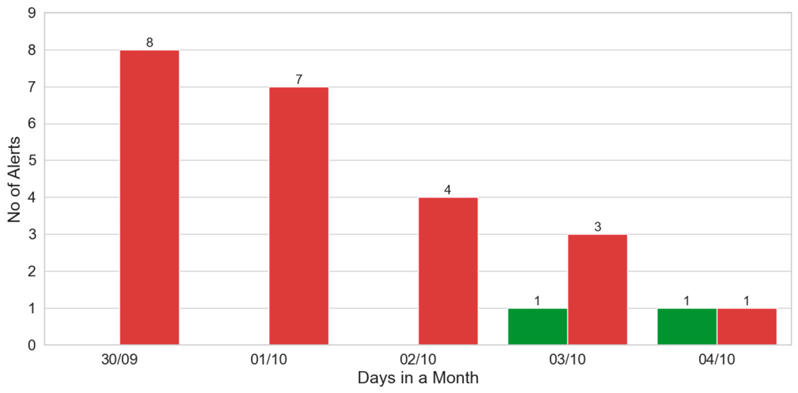 Algorithms 18 00780 g011