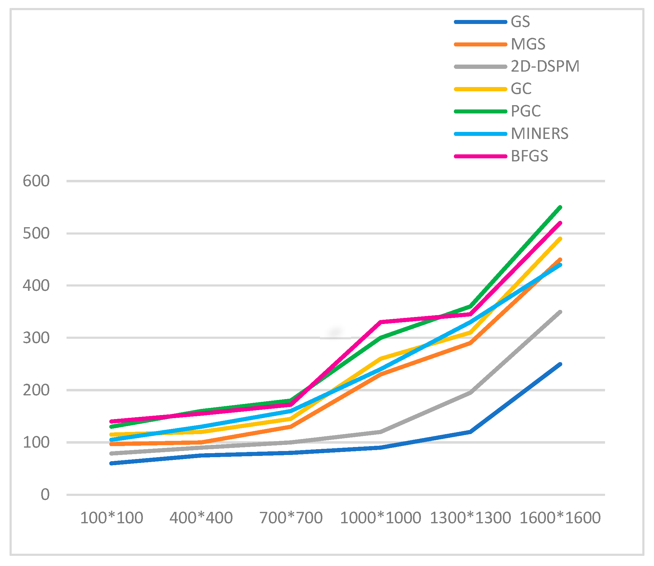 Algorithms 18 00782 g005