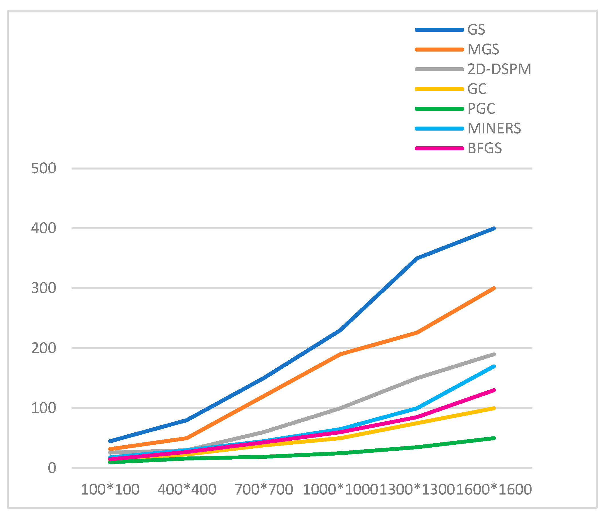 Algorithms 18 00782 g006