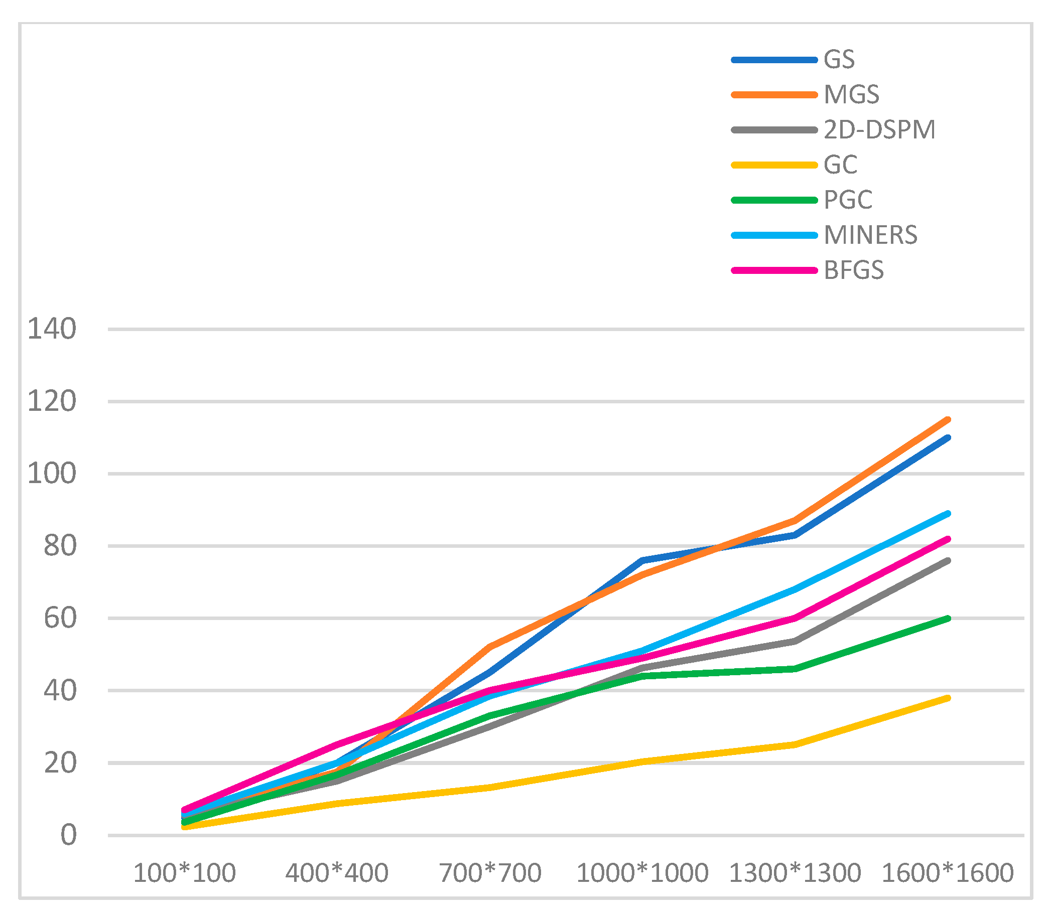 Algorithms 18 00782 g007