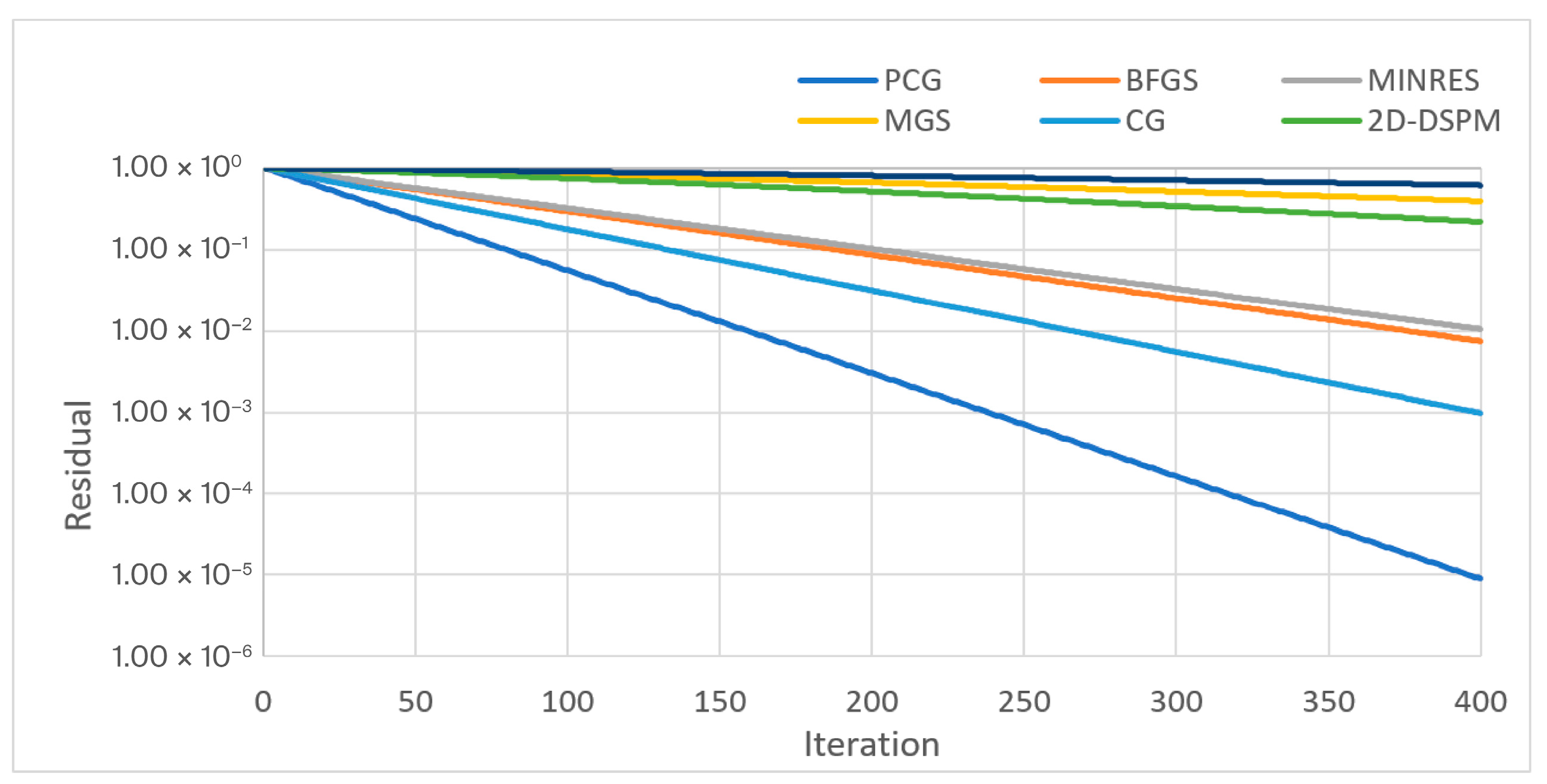 Algorithms 18 00782 g008