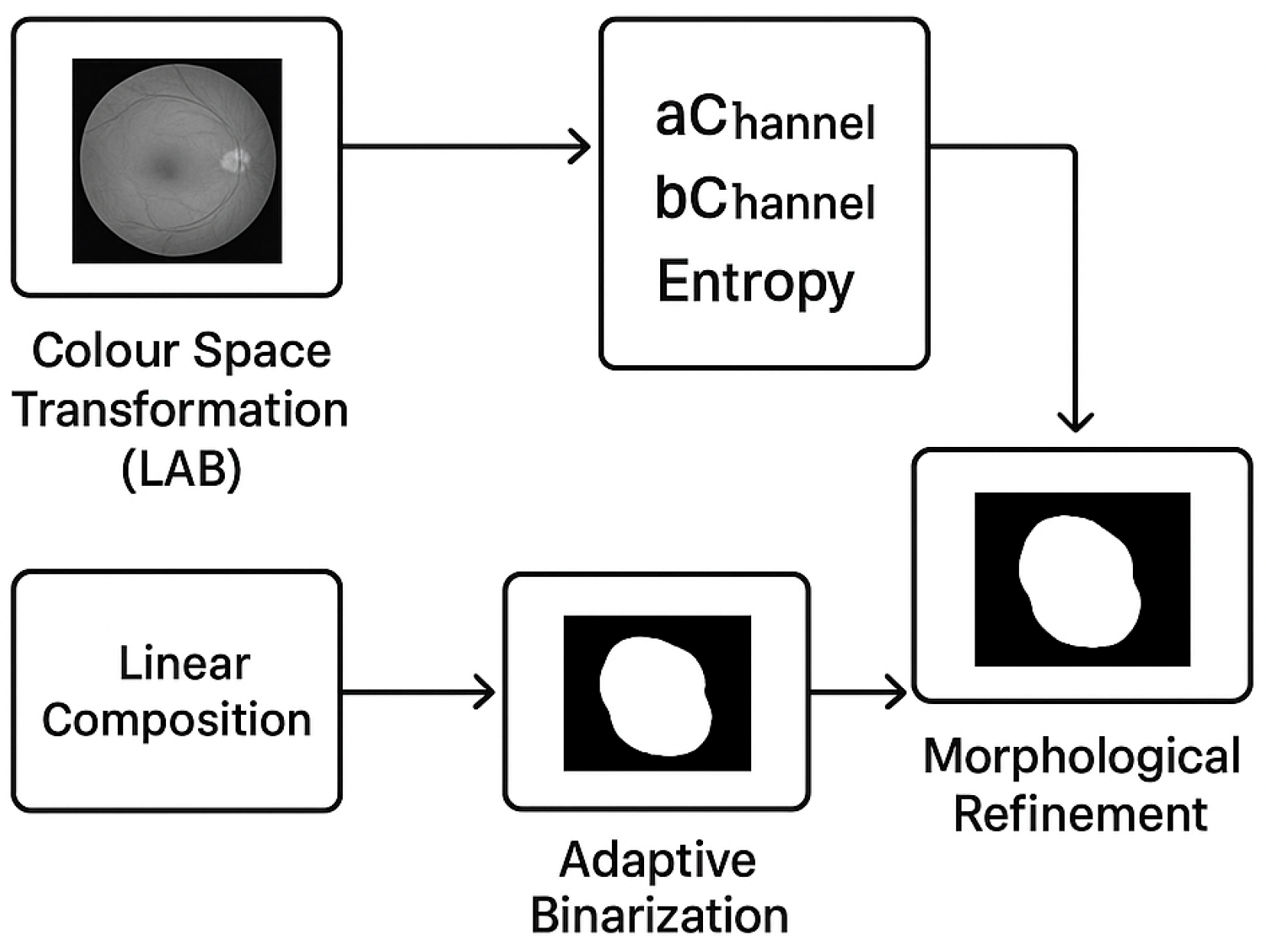 Algorithms 18 00790 g002