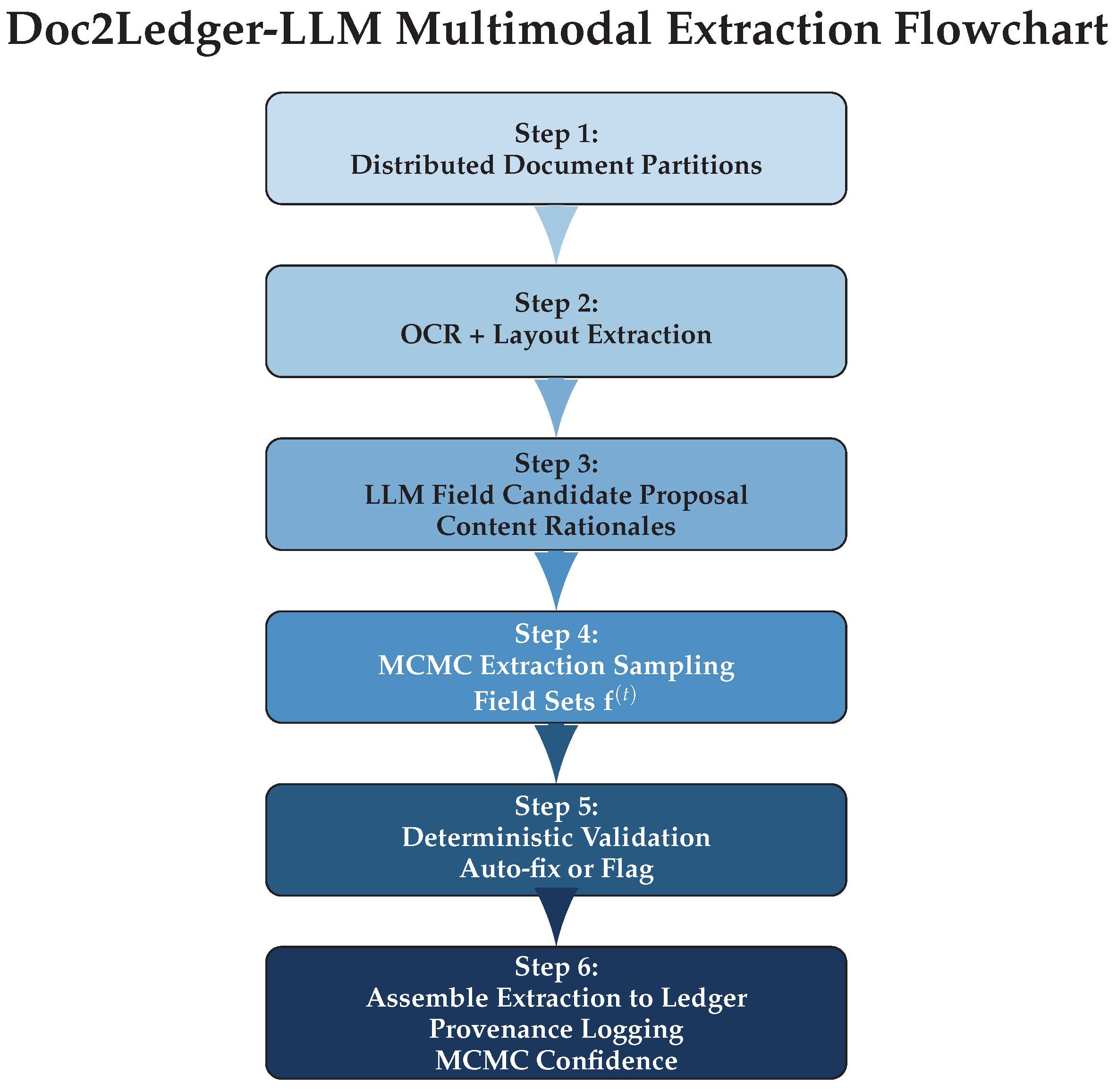 Algorithms 18 00791 g003
