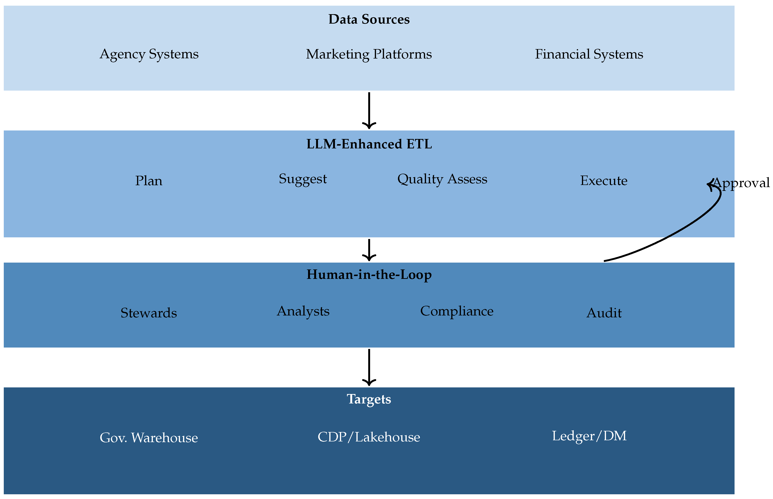 Algorithms 18 00791 g005