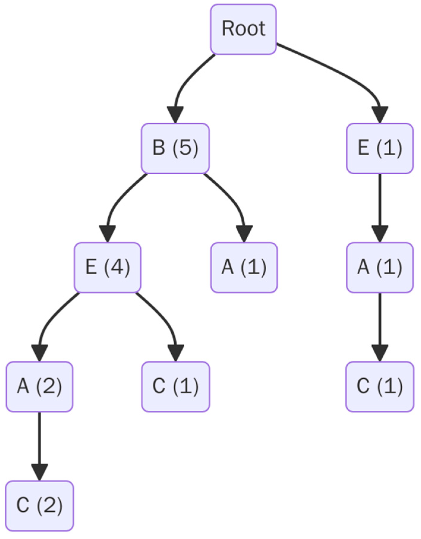 Algorithms 18 00795 g002