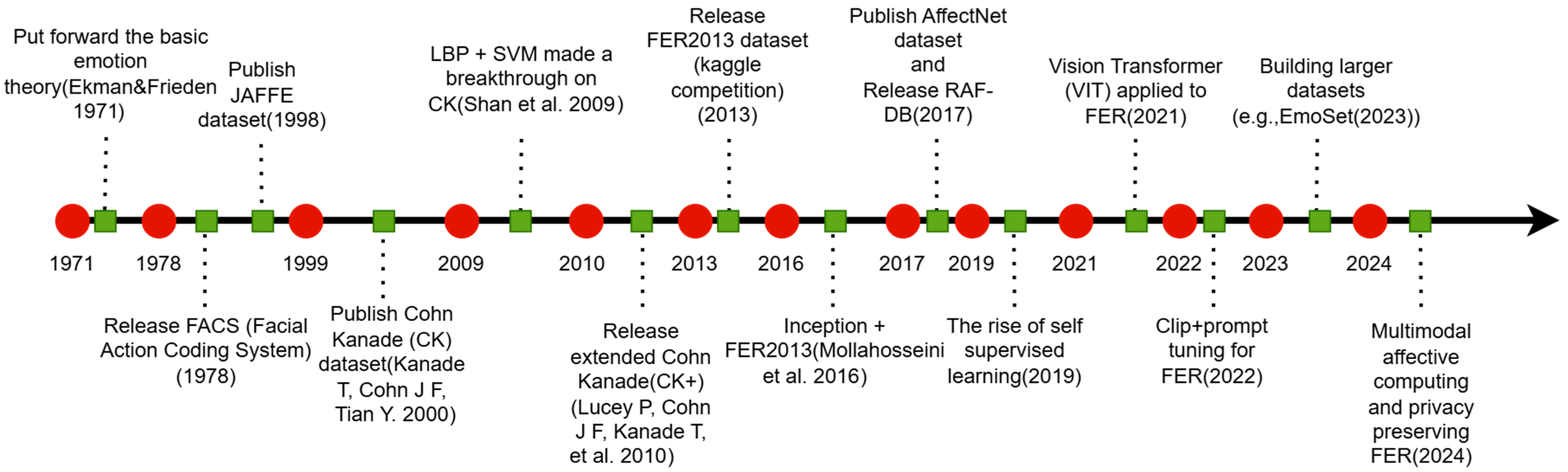 Algorithms 18 00800 g001