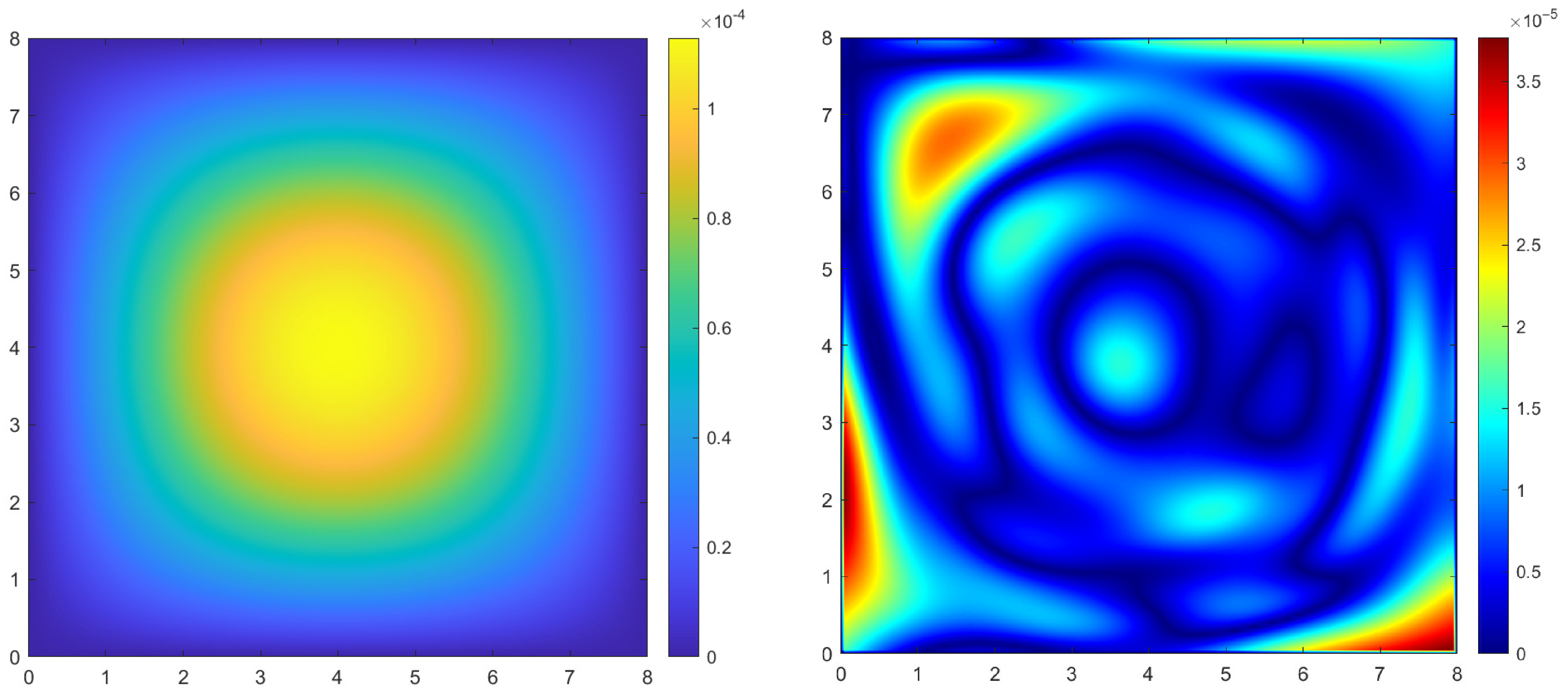 Algorithms 18 00803 g010