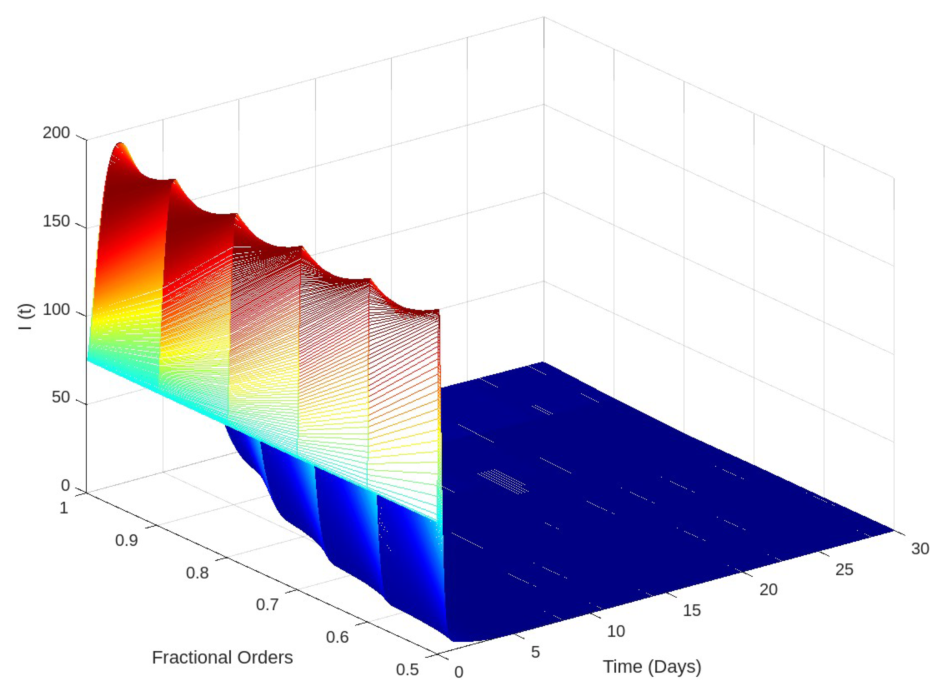 Algorithms 19 00004 g011
