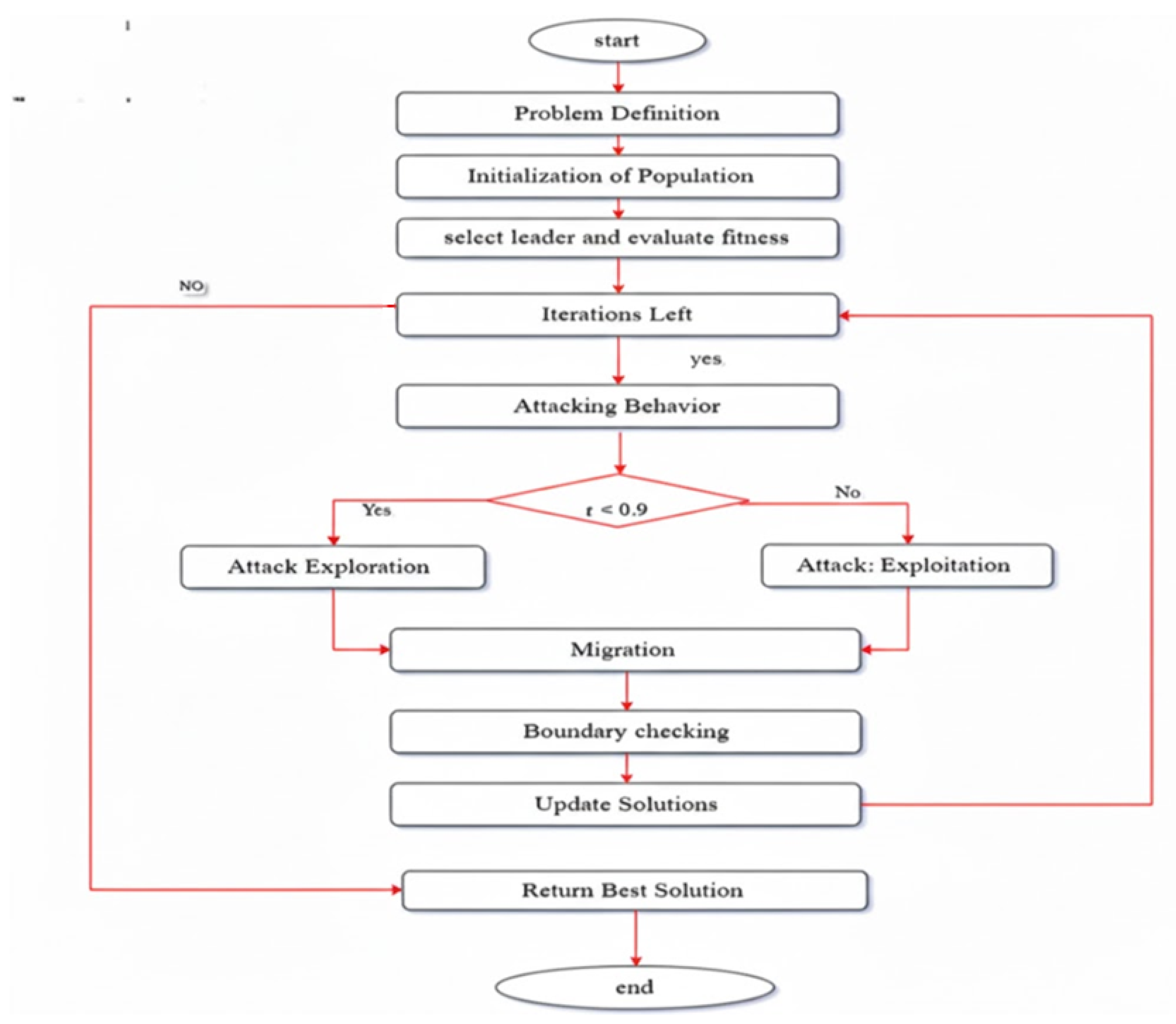 Algorithms 19 00029 g004