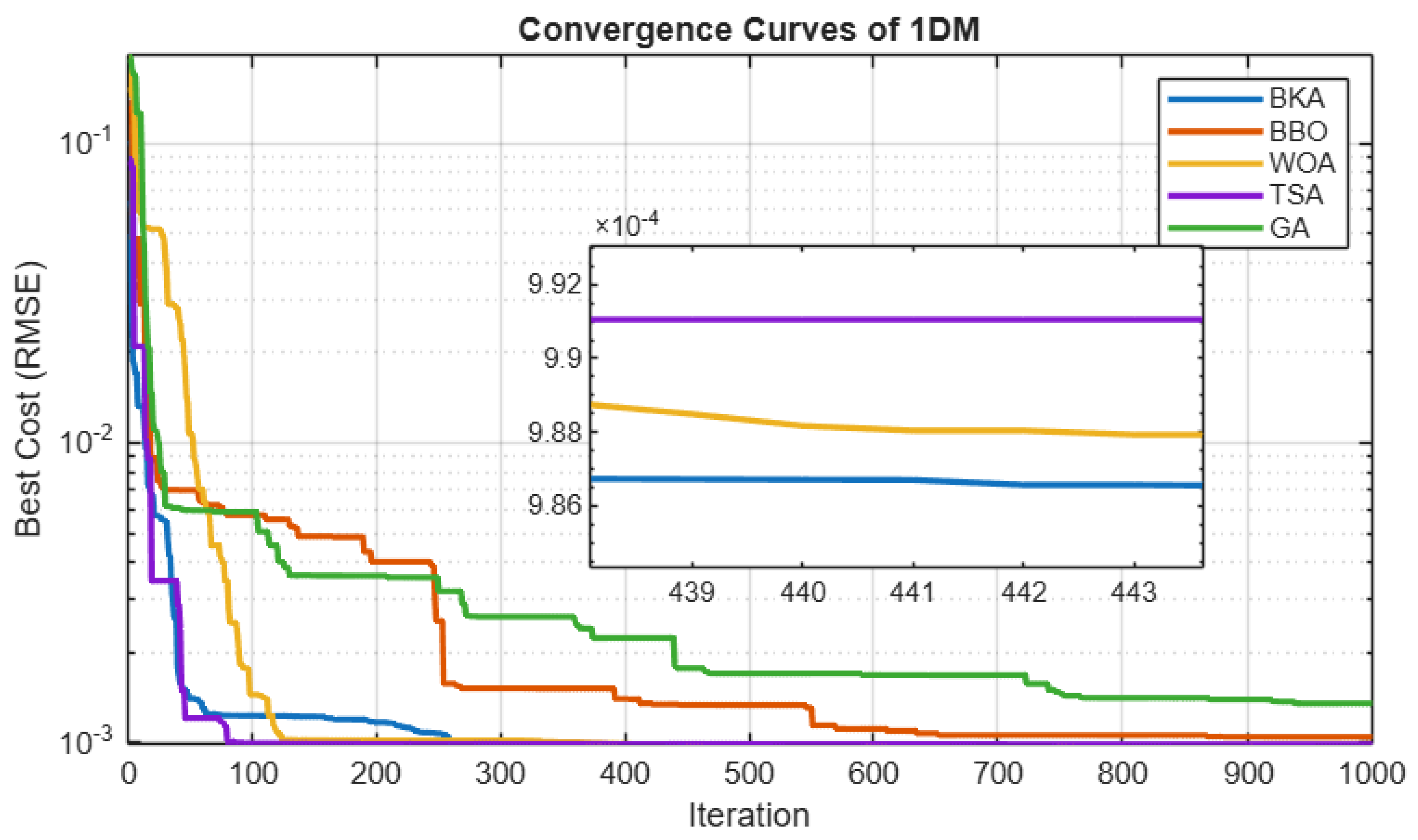 Algorithms 19 00029 g007