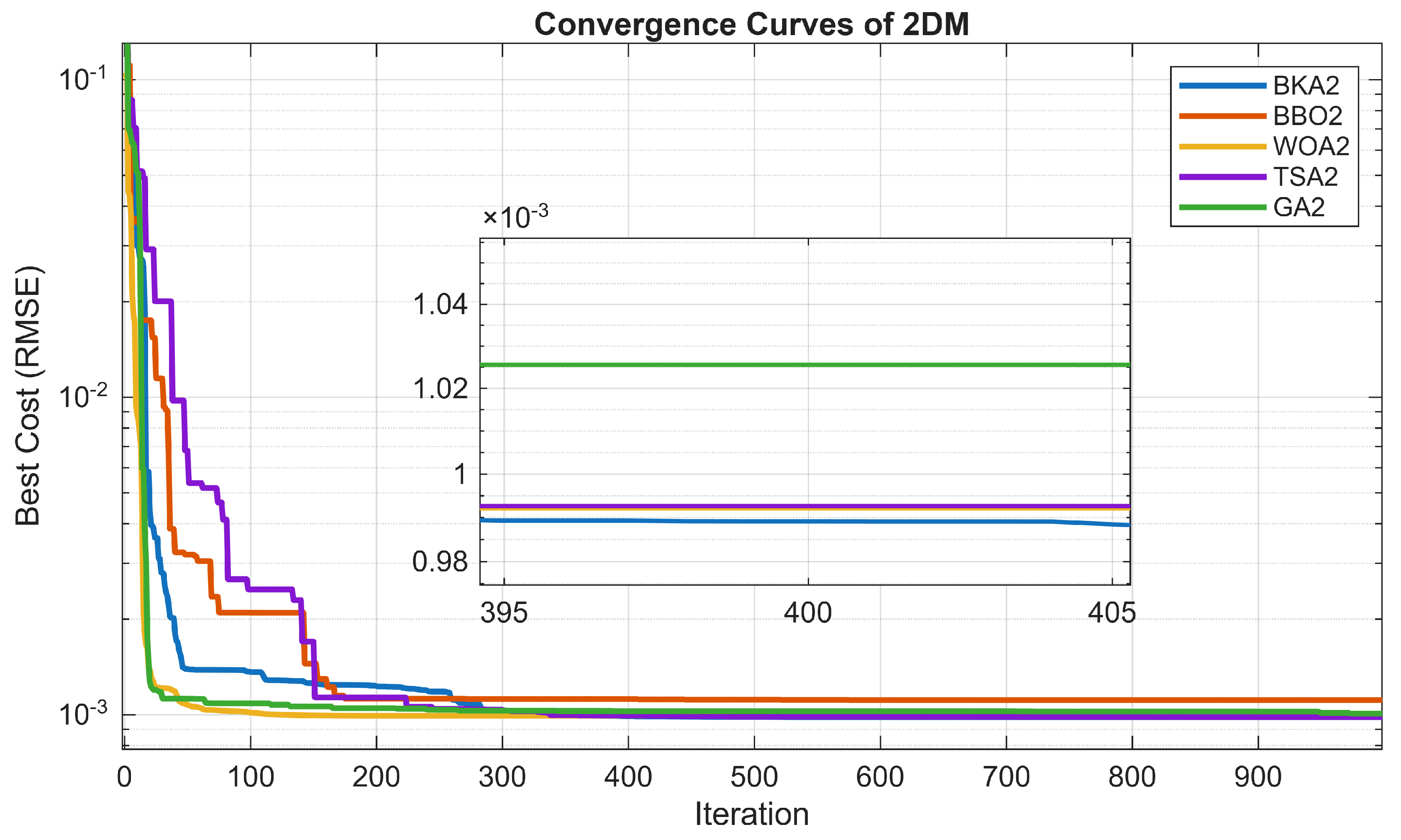 Algorithms 19 00029 g012