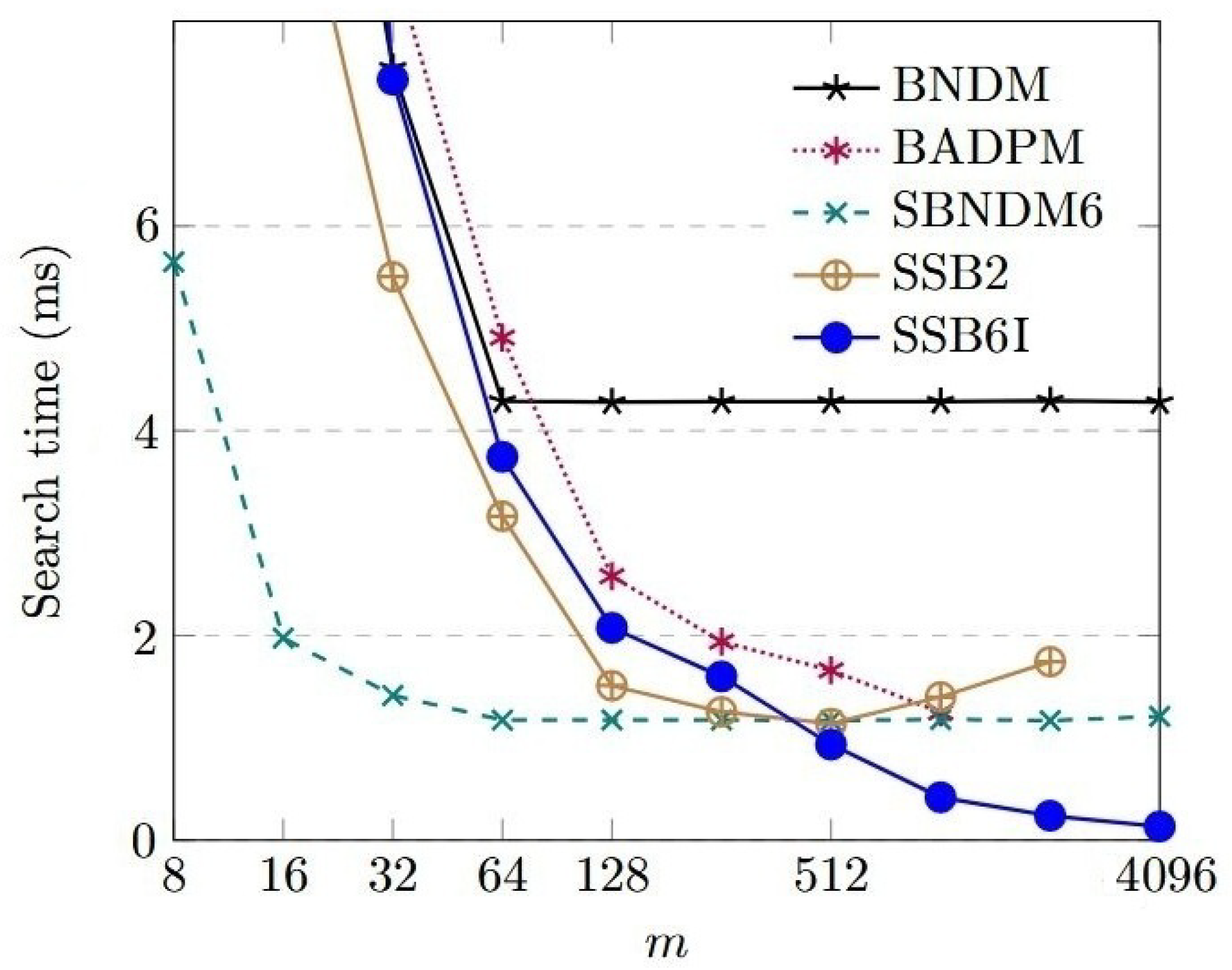 Algorithms 19 00030 g001