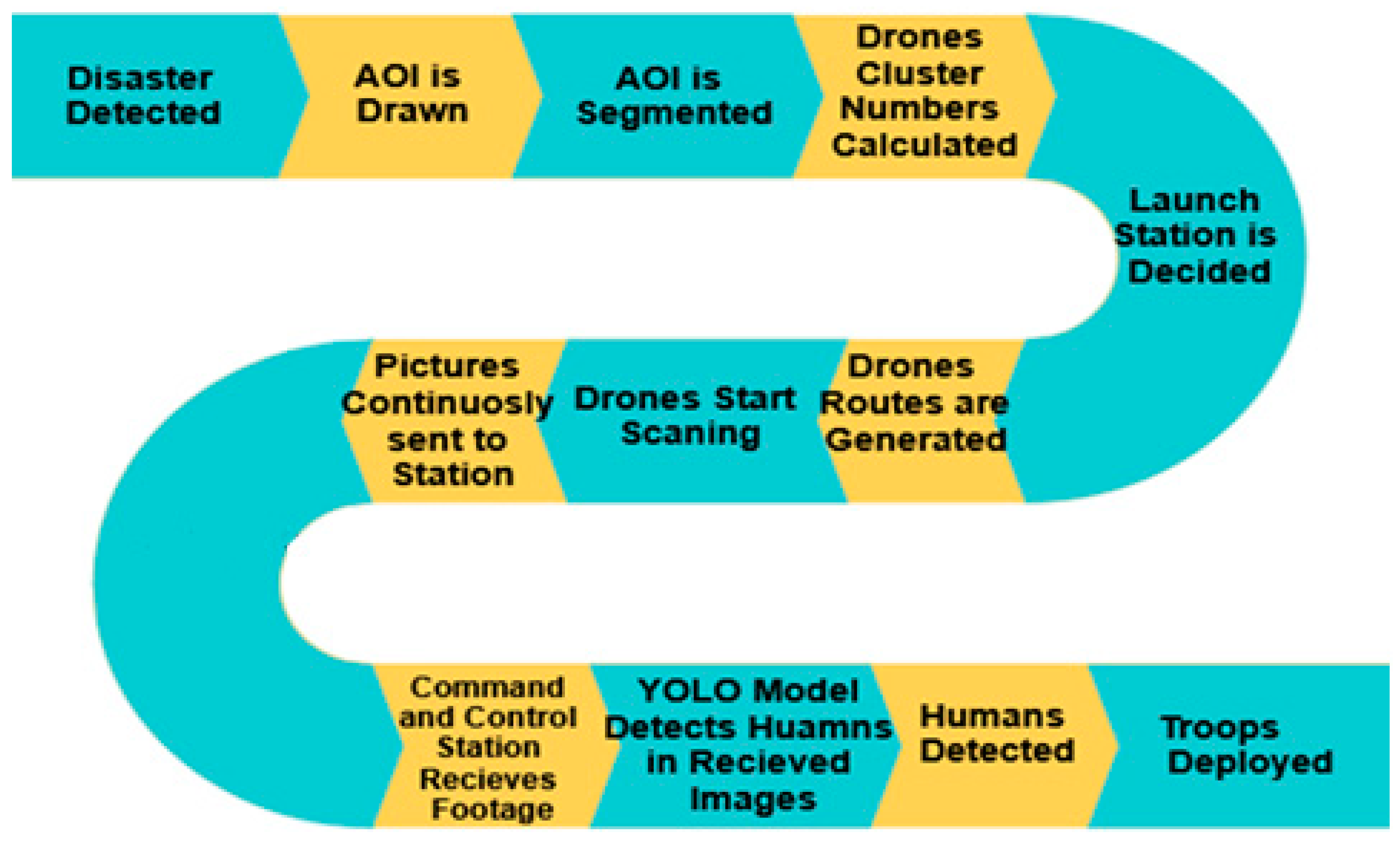 Algorithms 19 00031 g001