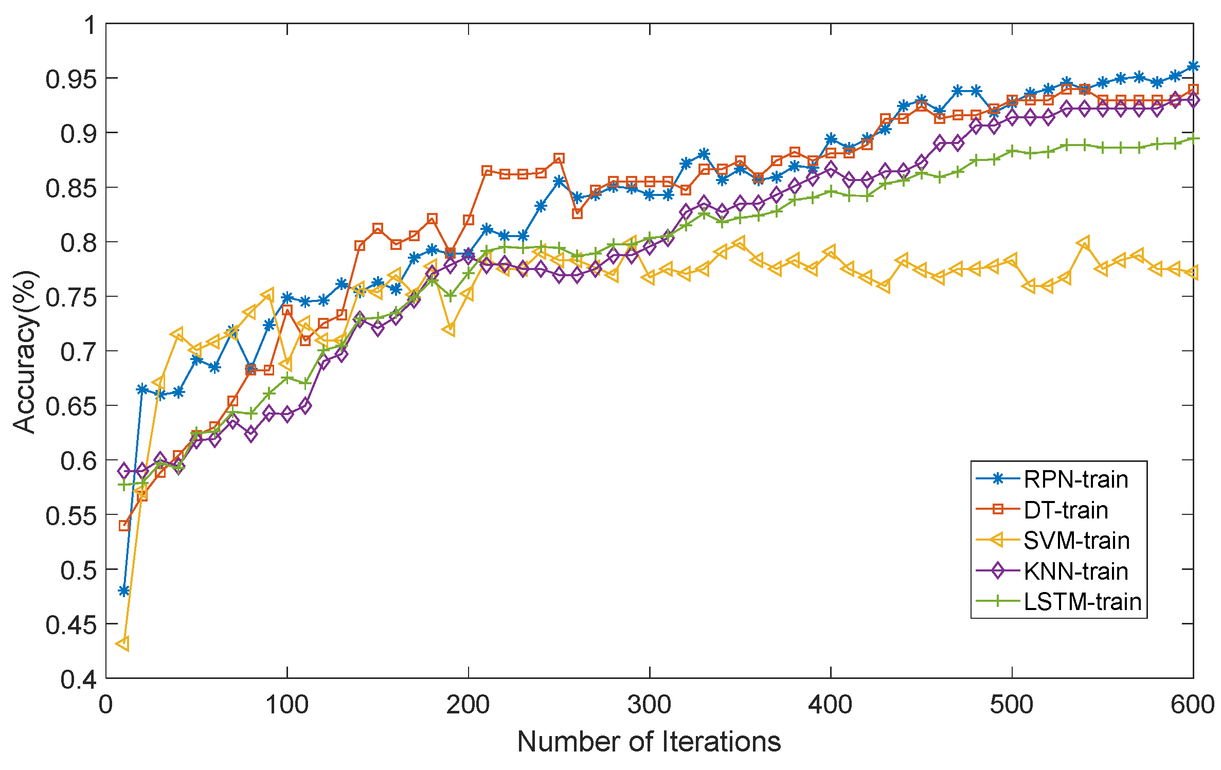 Algorithms 19 00036 g007