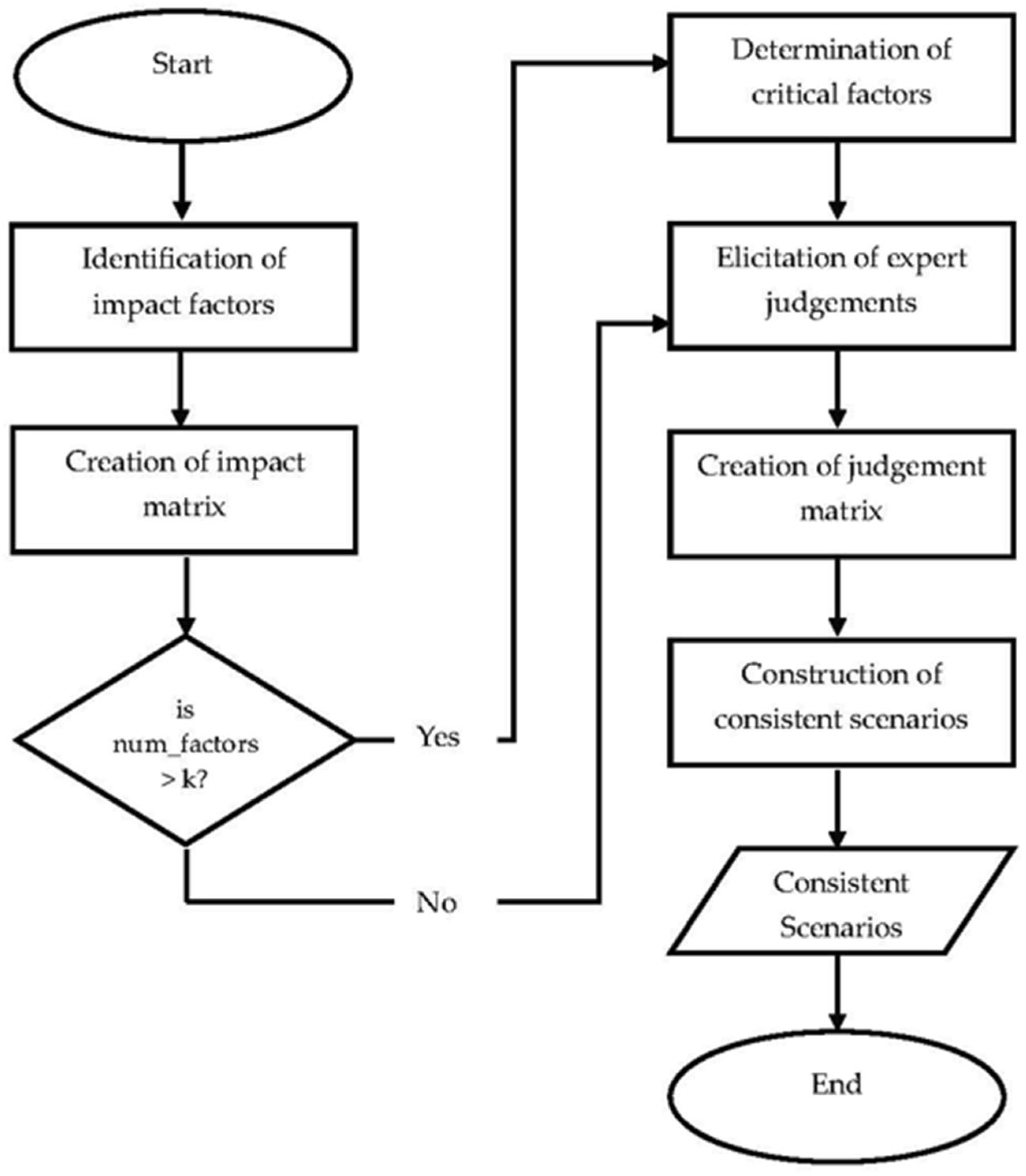 Algorithms 19 00041 g001 Algorithms 19 00041 g001