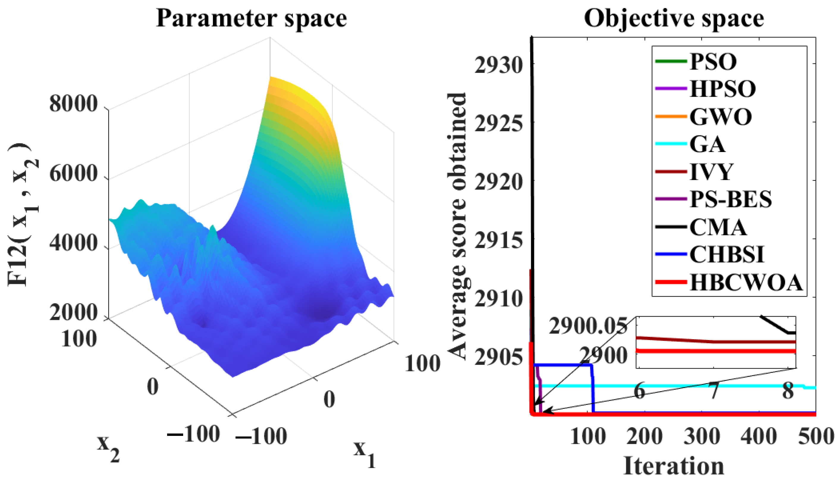 Unsupervised Text Feature Selection for Clustering via a Hybrid ...