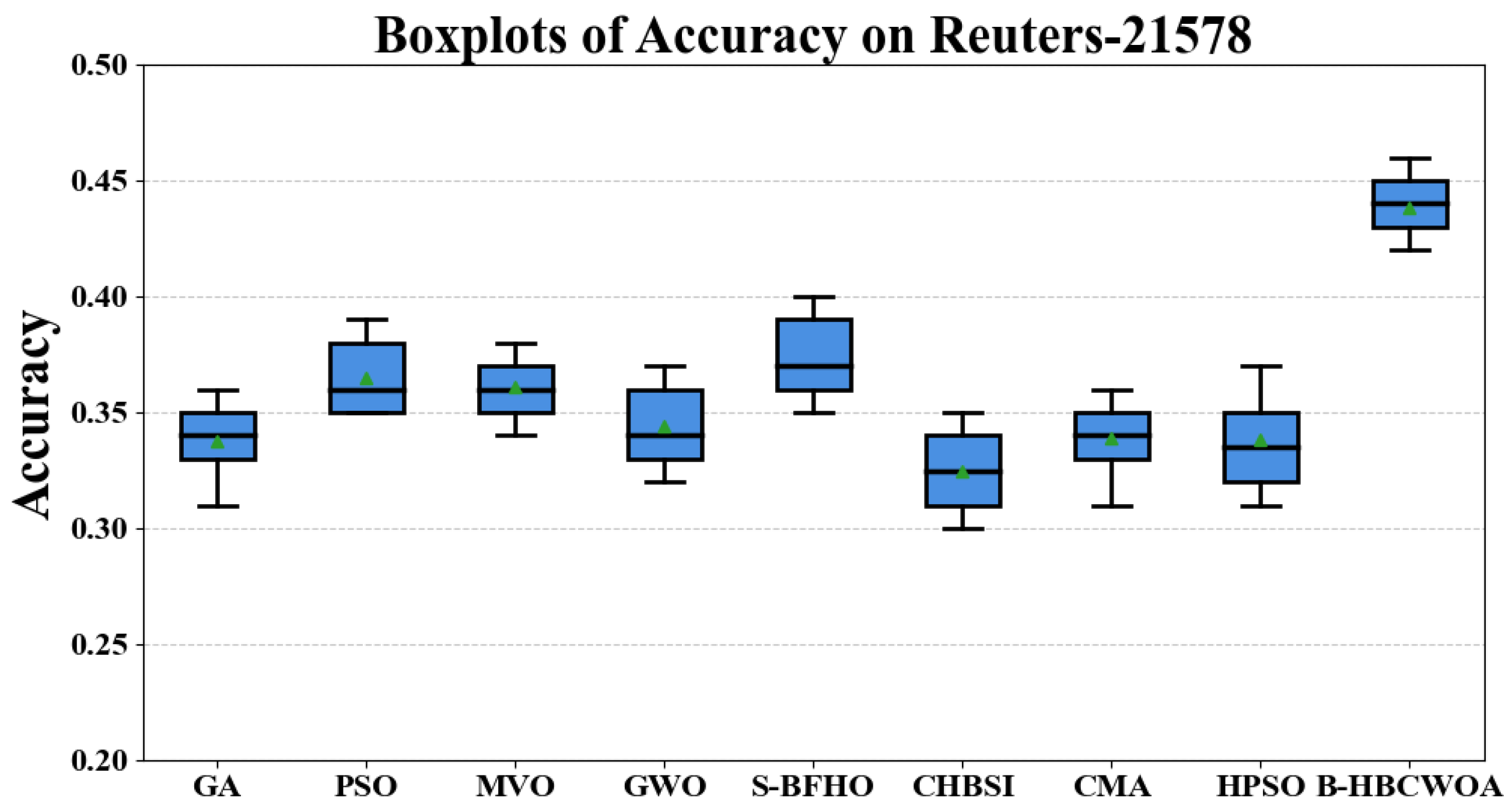 Unsupervised Text Feature Selection for Clustering via a Hybrid ...